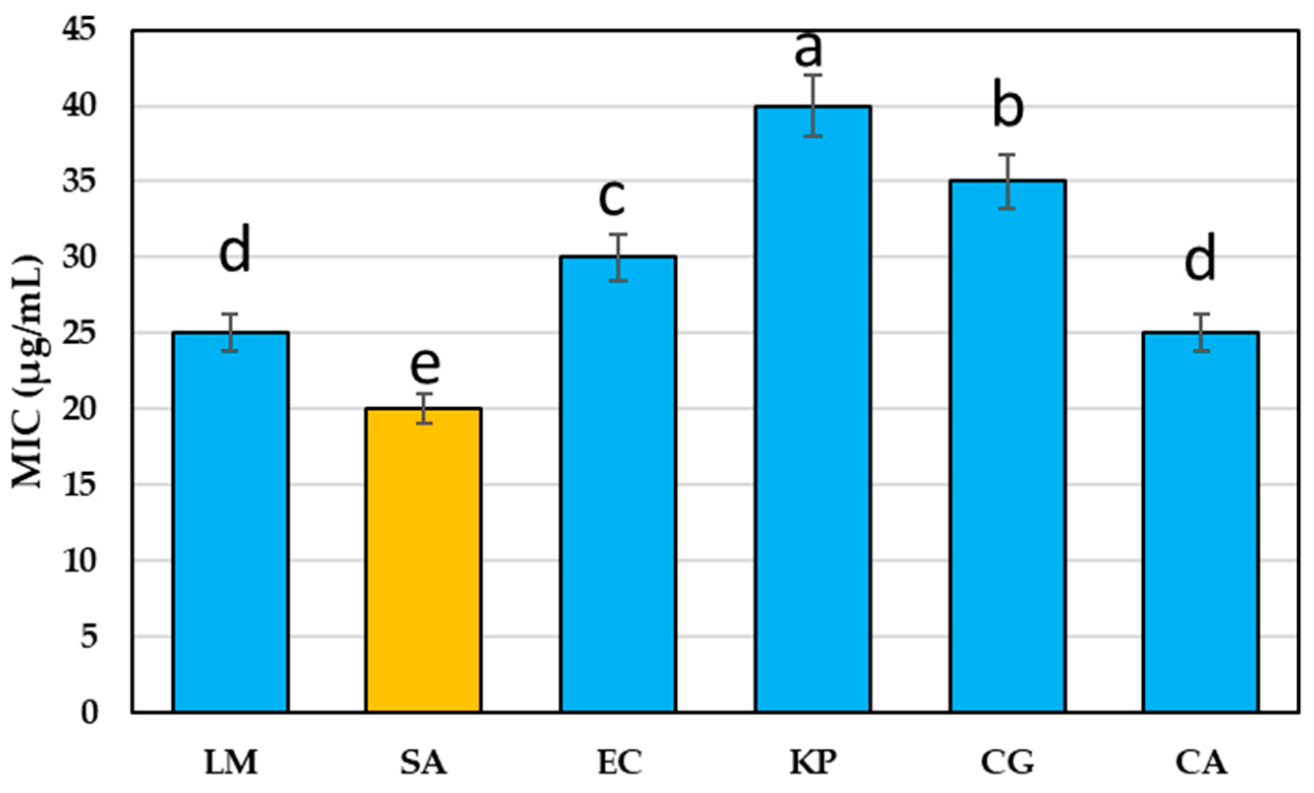 Molecules 28 05859 g003 Molecules 28 05859 g003