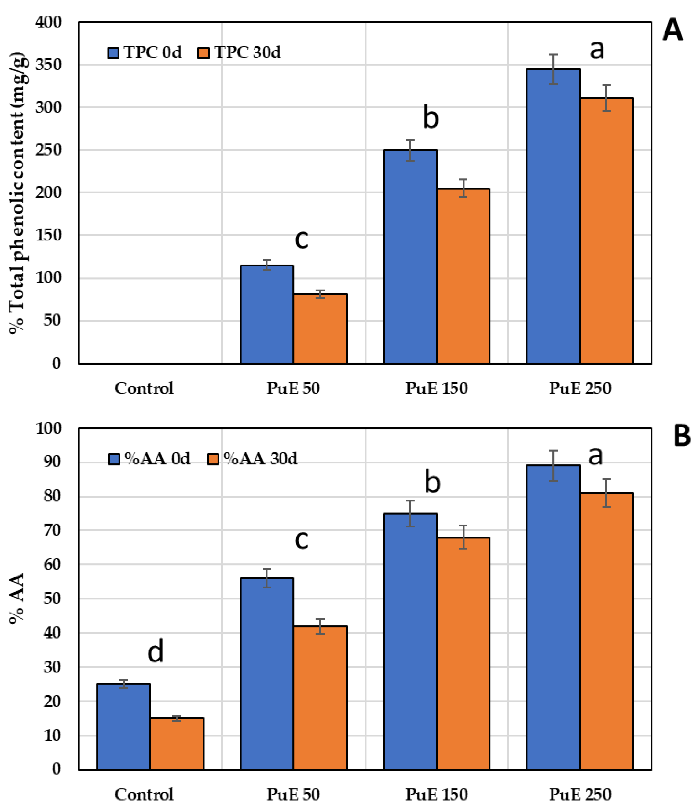Molecules 28 05859 g005 Molecules 28 05859 g005