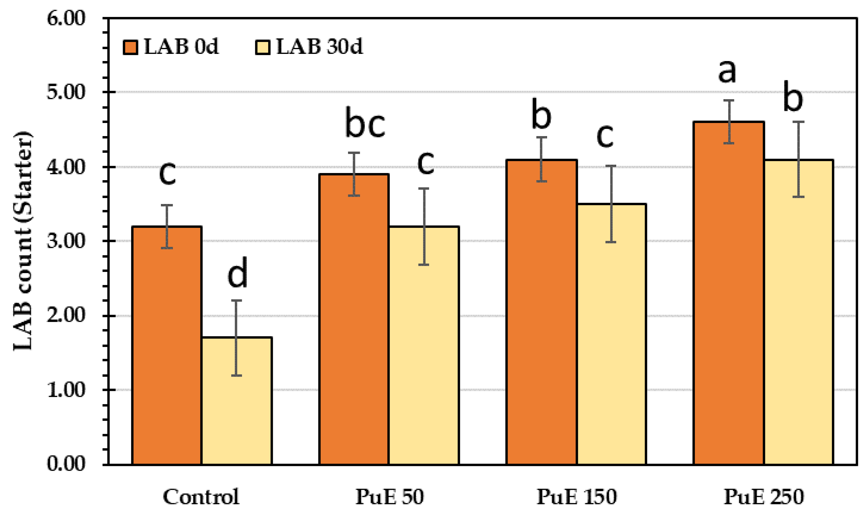 Molecules 28 05859 g006 Molecules 28 05859 g006