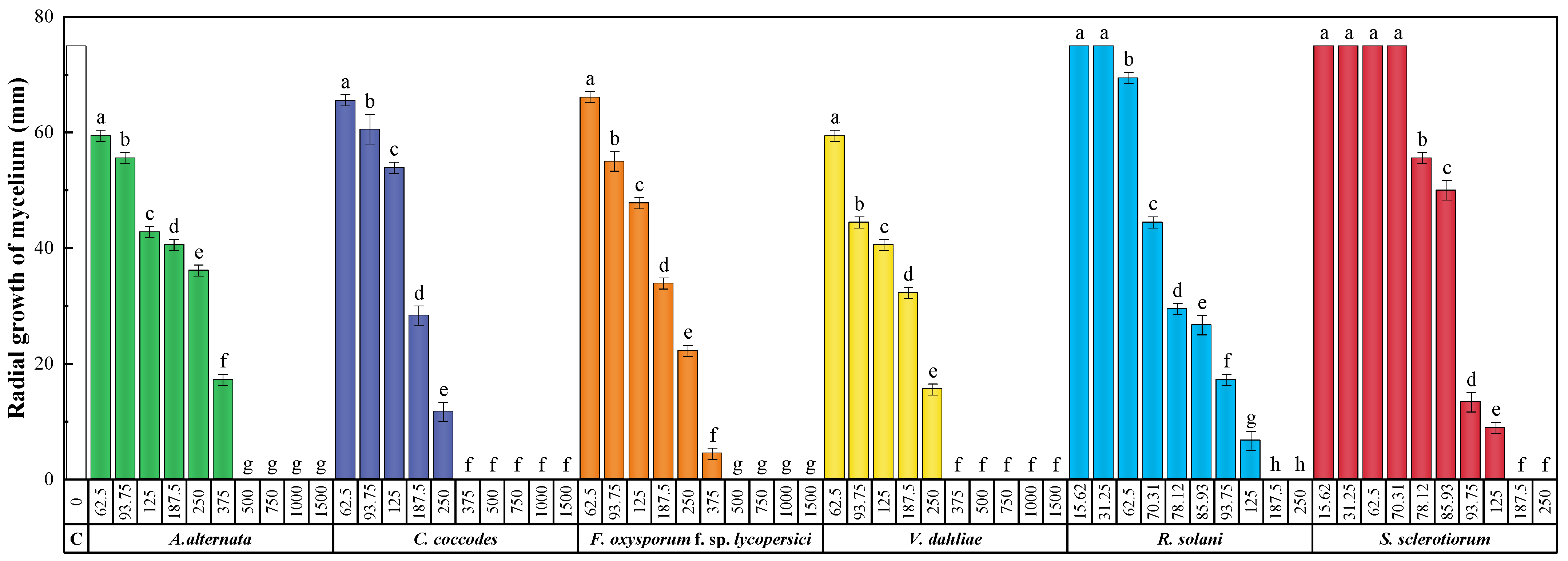 Molecules 28 05861 g002