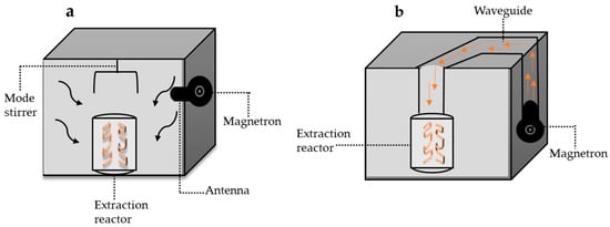 Molecules 28 05864 g002
