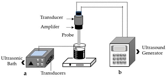 Molecules 28 05864 g003