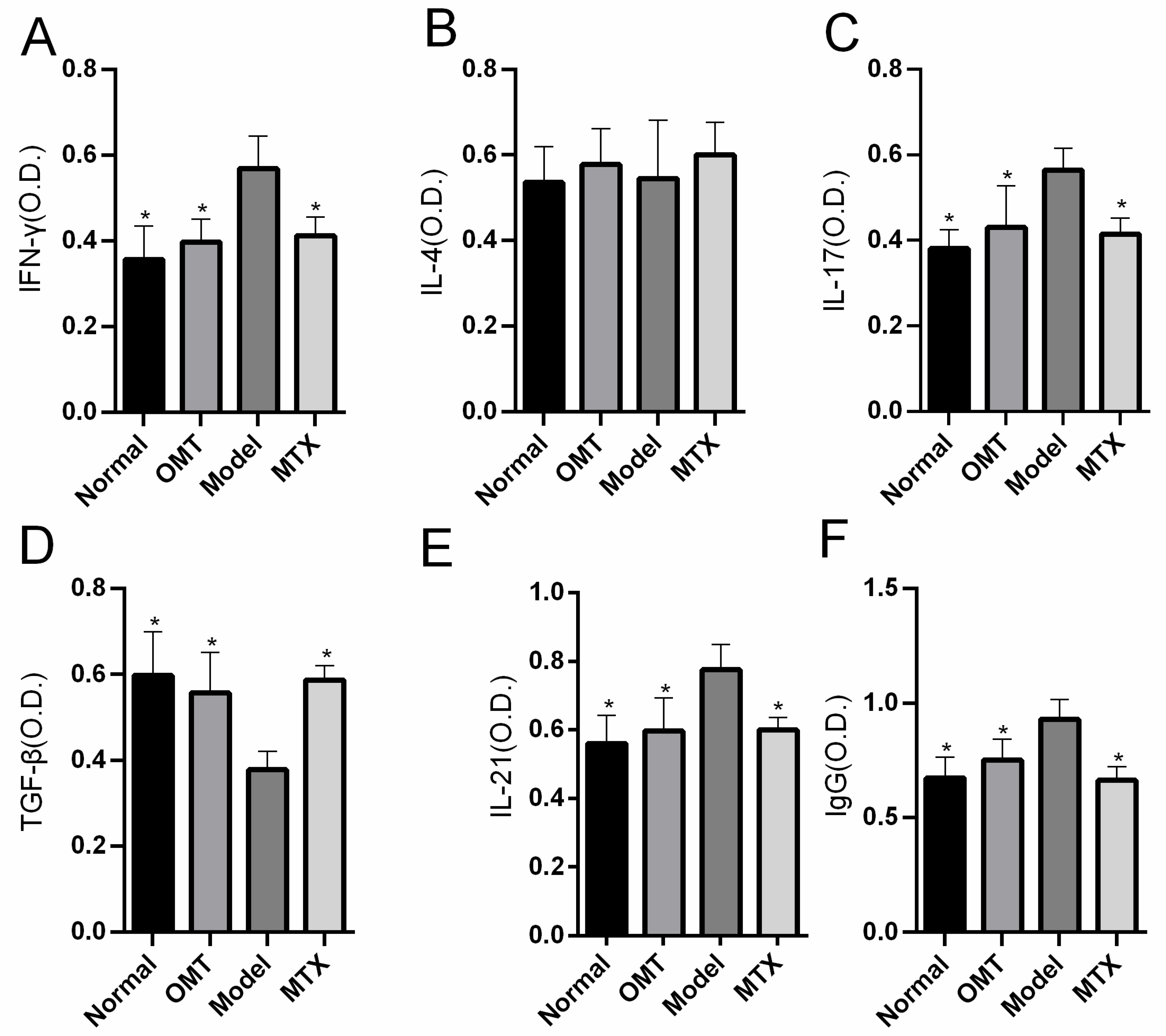 Molecules 28 05879 g002