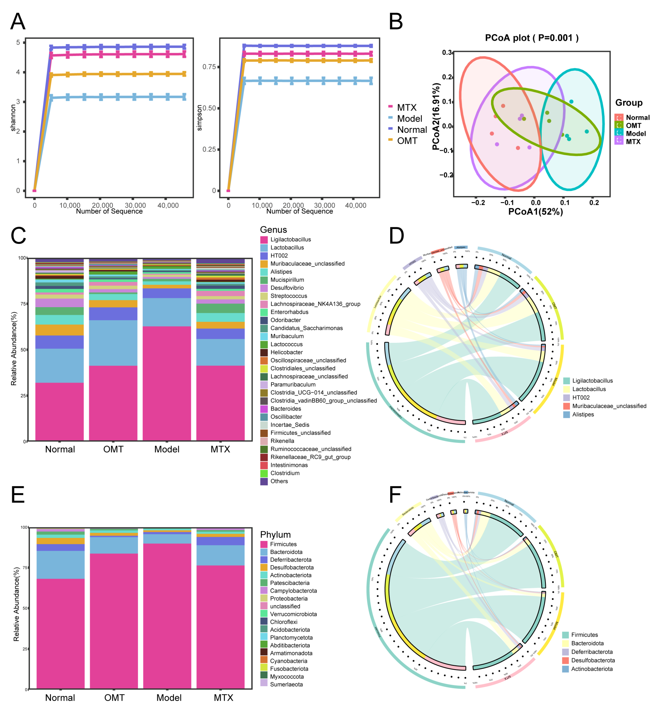 Molecules 28 05879 g003