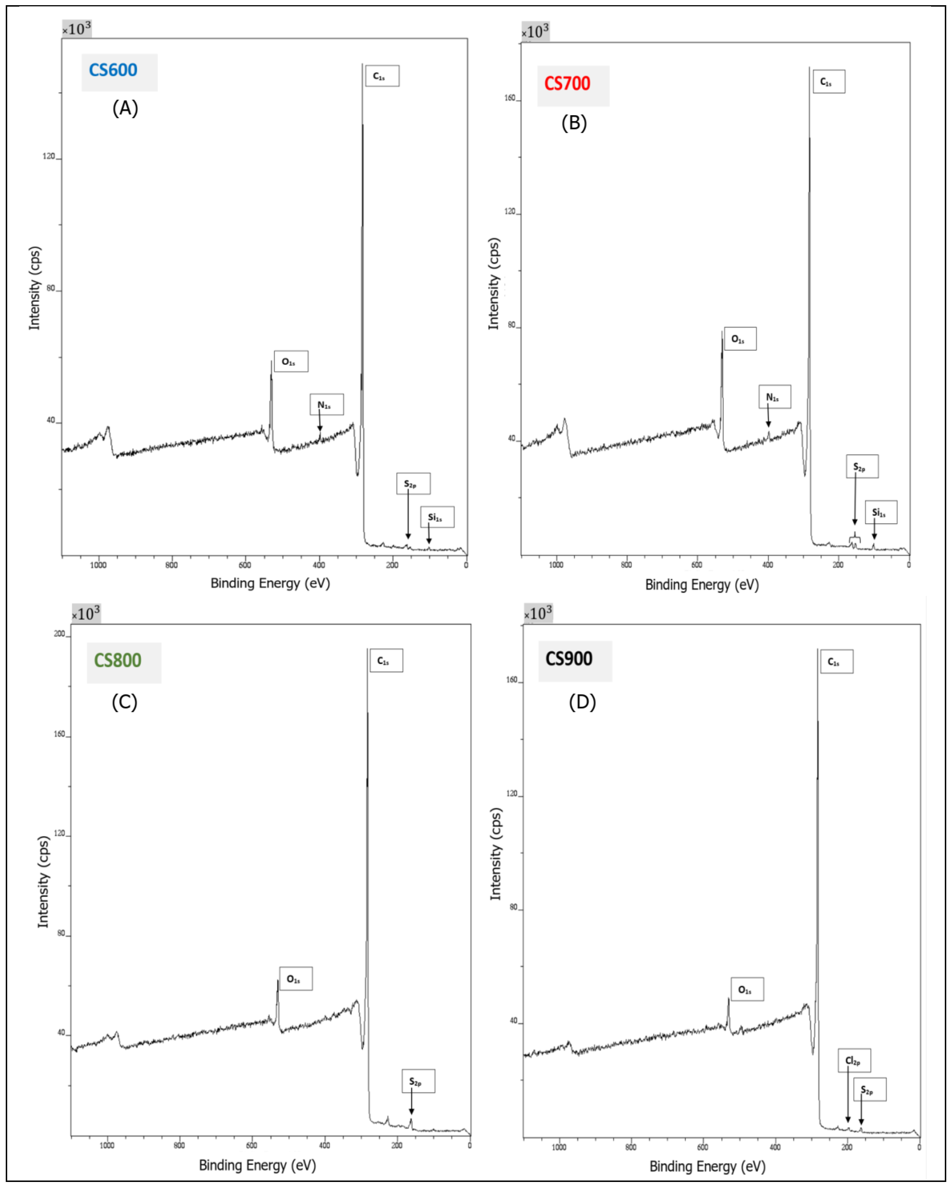 Molecules 28 05882 g006