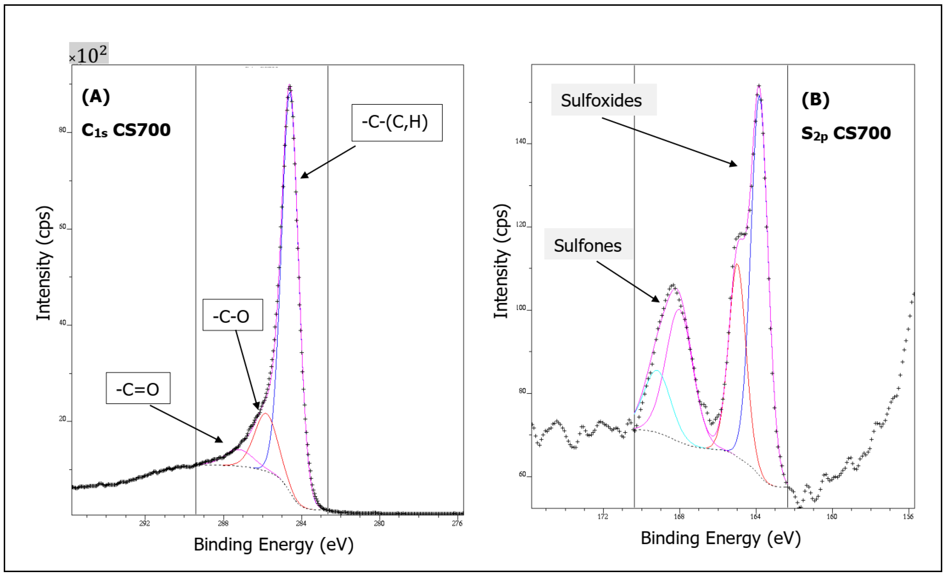 Molecules 28 05882 g007