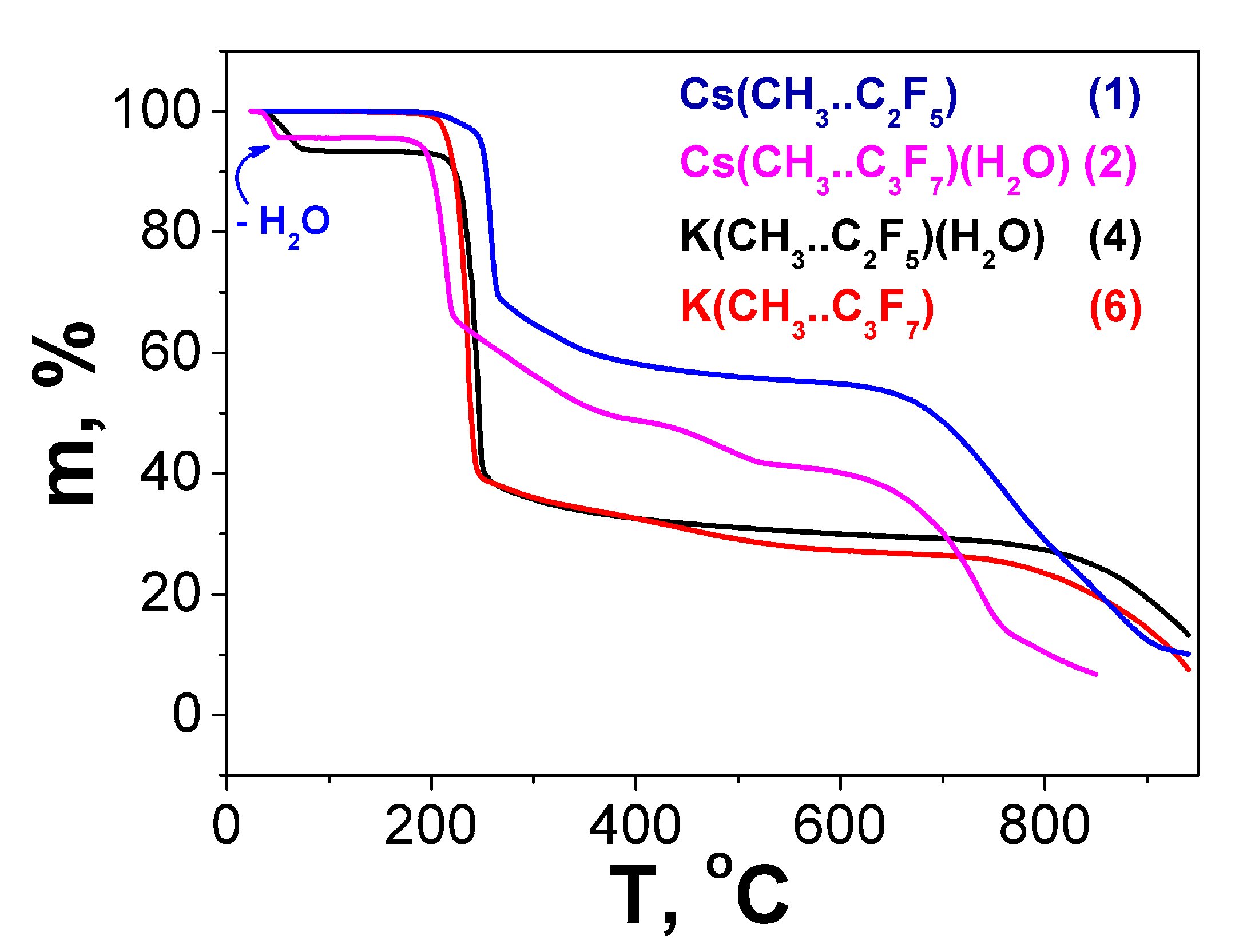 Molecules 28 05886 g009 Molecules 28 05886 g009