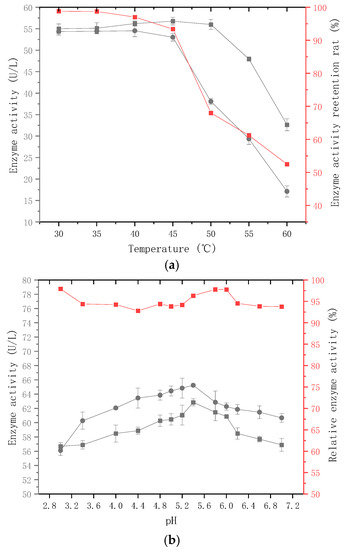 Molecules 28 05890 g003