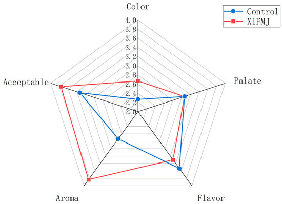 Molecules 28 05890 g004