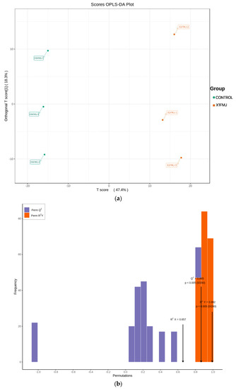 Molecules 28 05890 g005