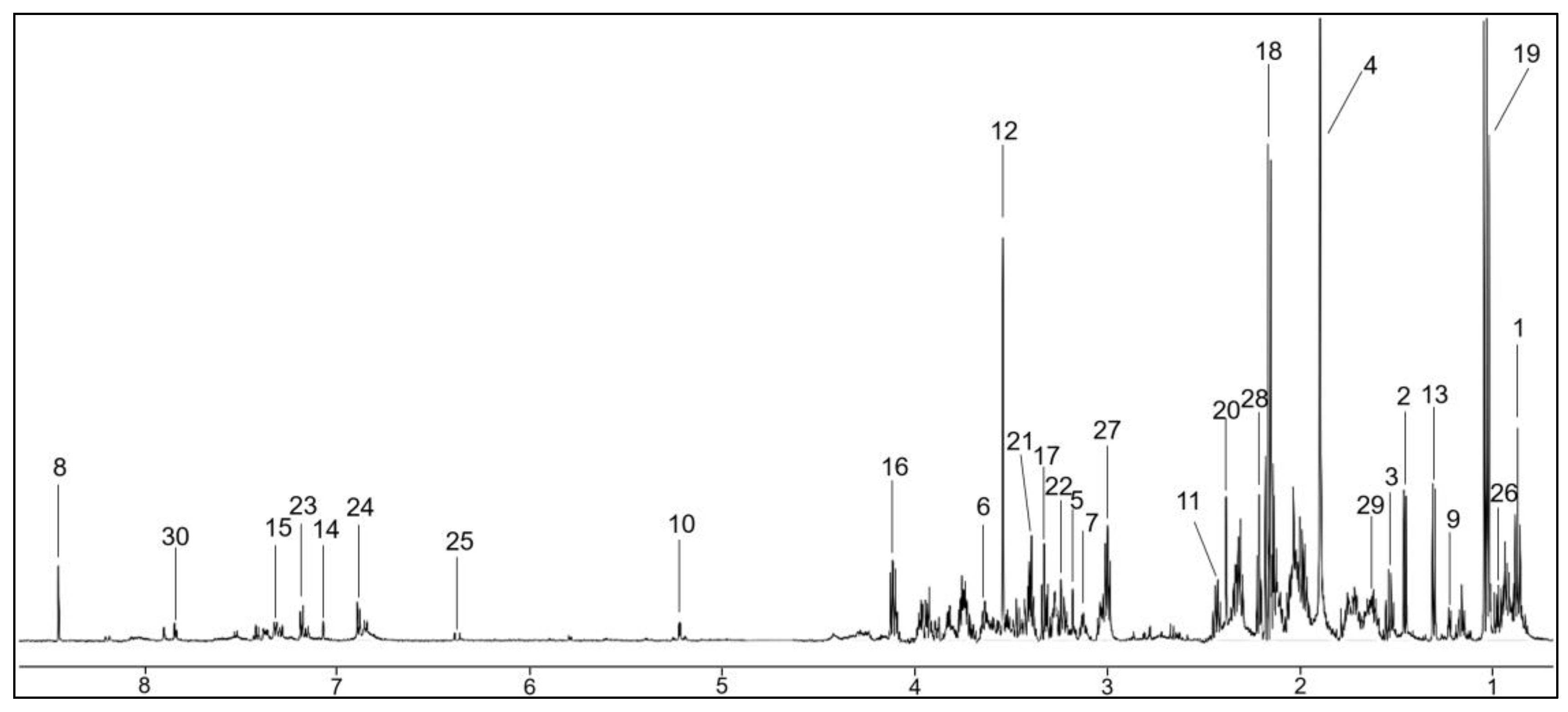 Molecules 28 05891 g002