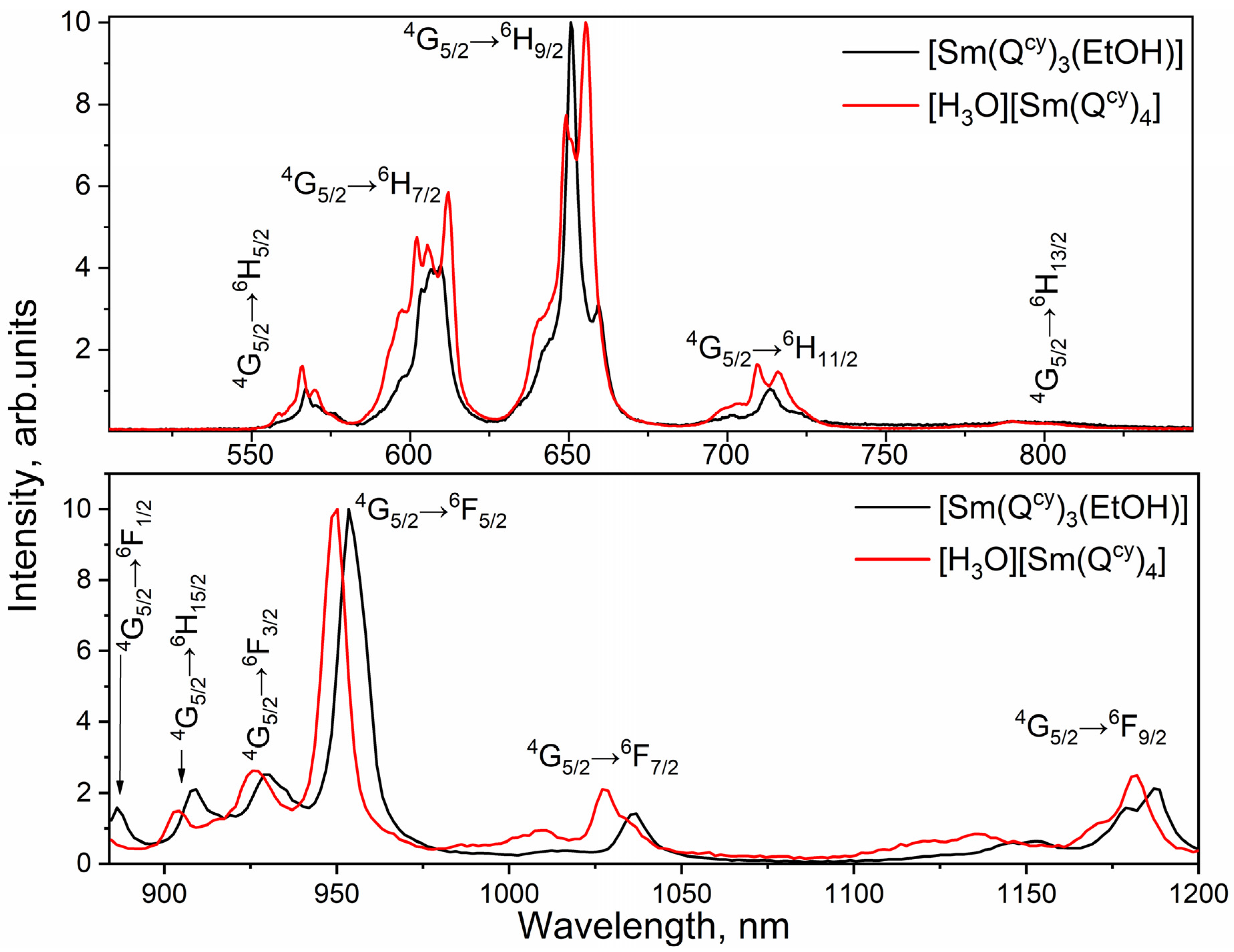 Molecules 28 05892 g006