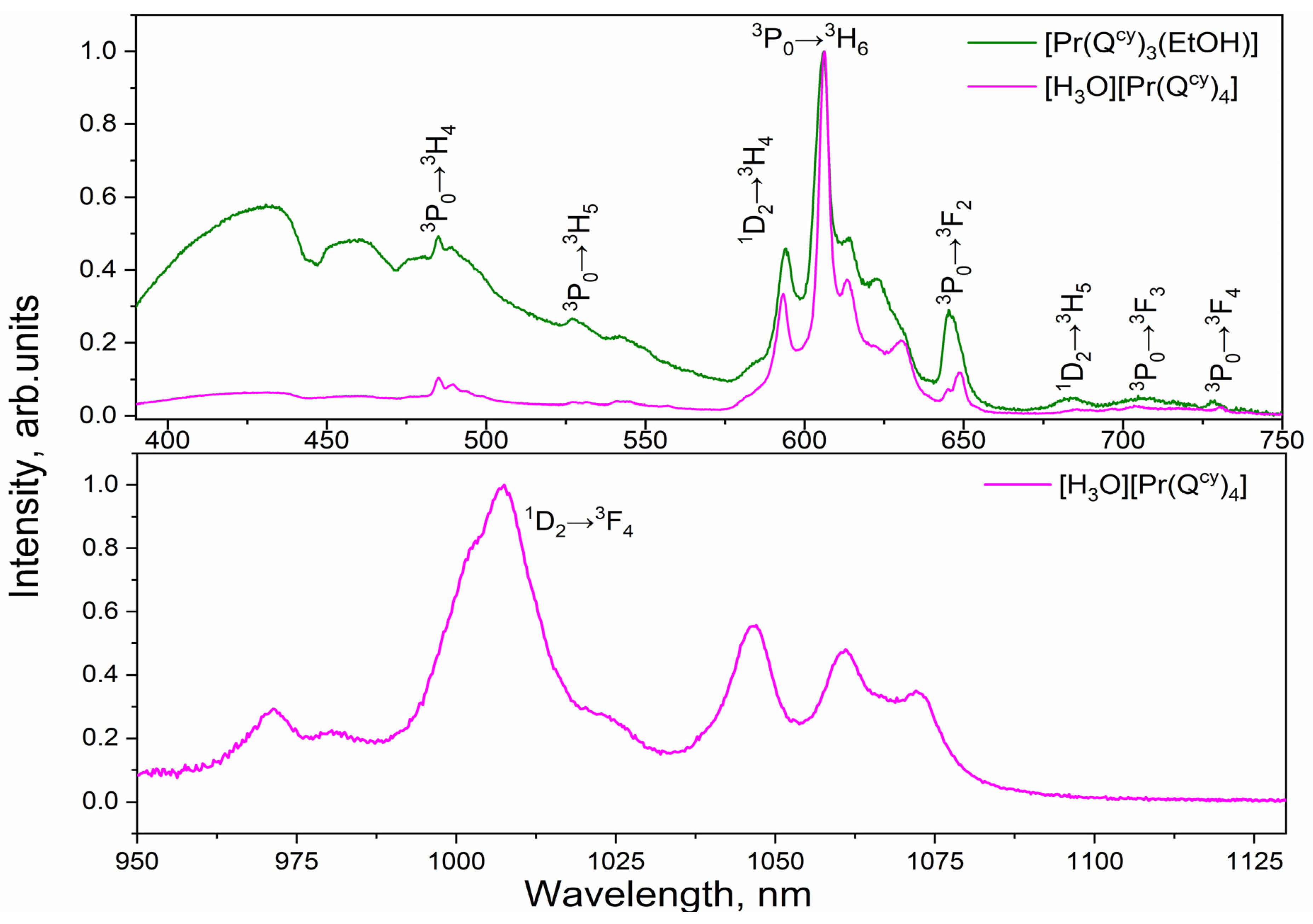 Molecules 28 05892 g007