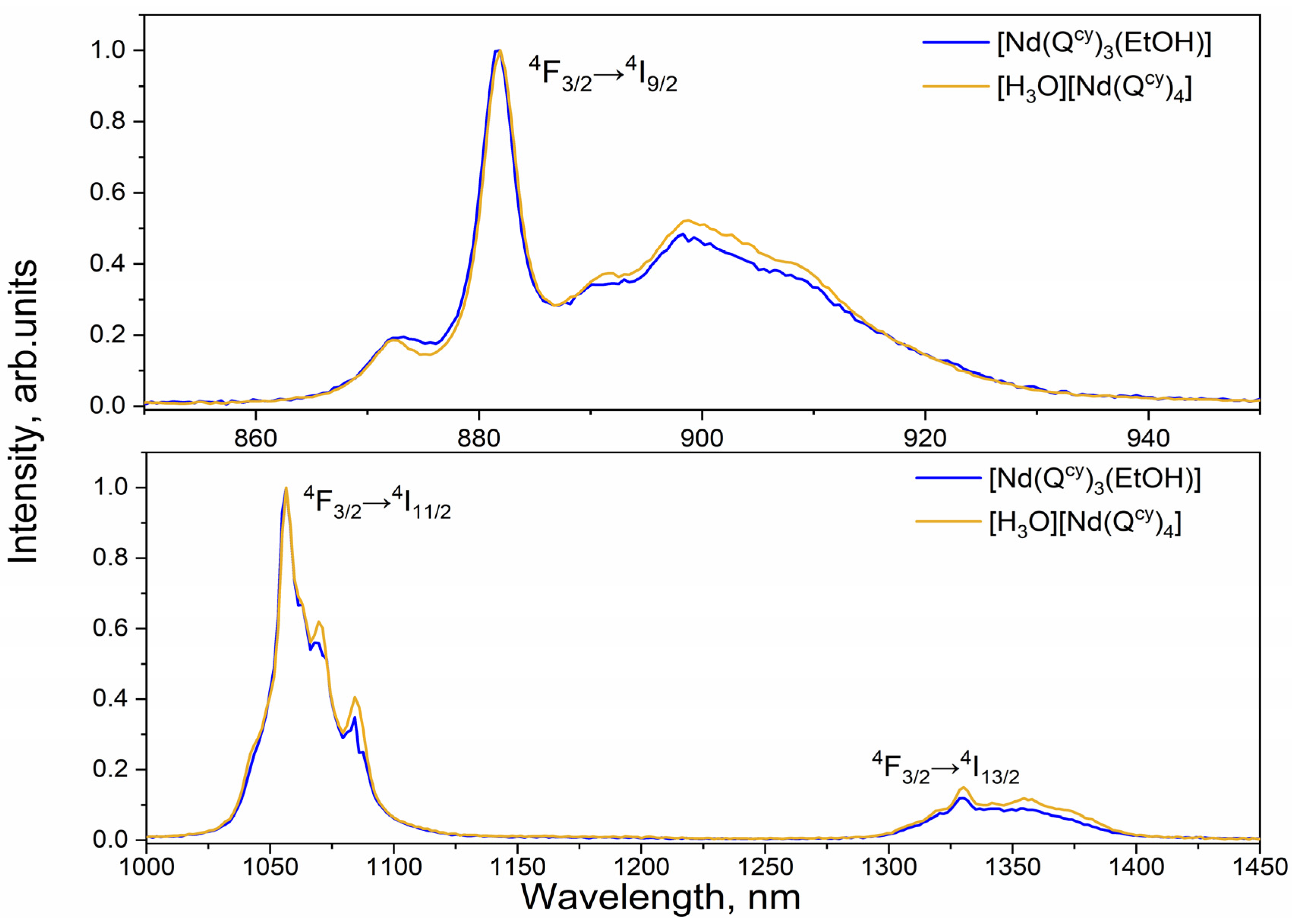 Molecules 28 05892 g008