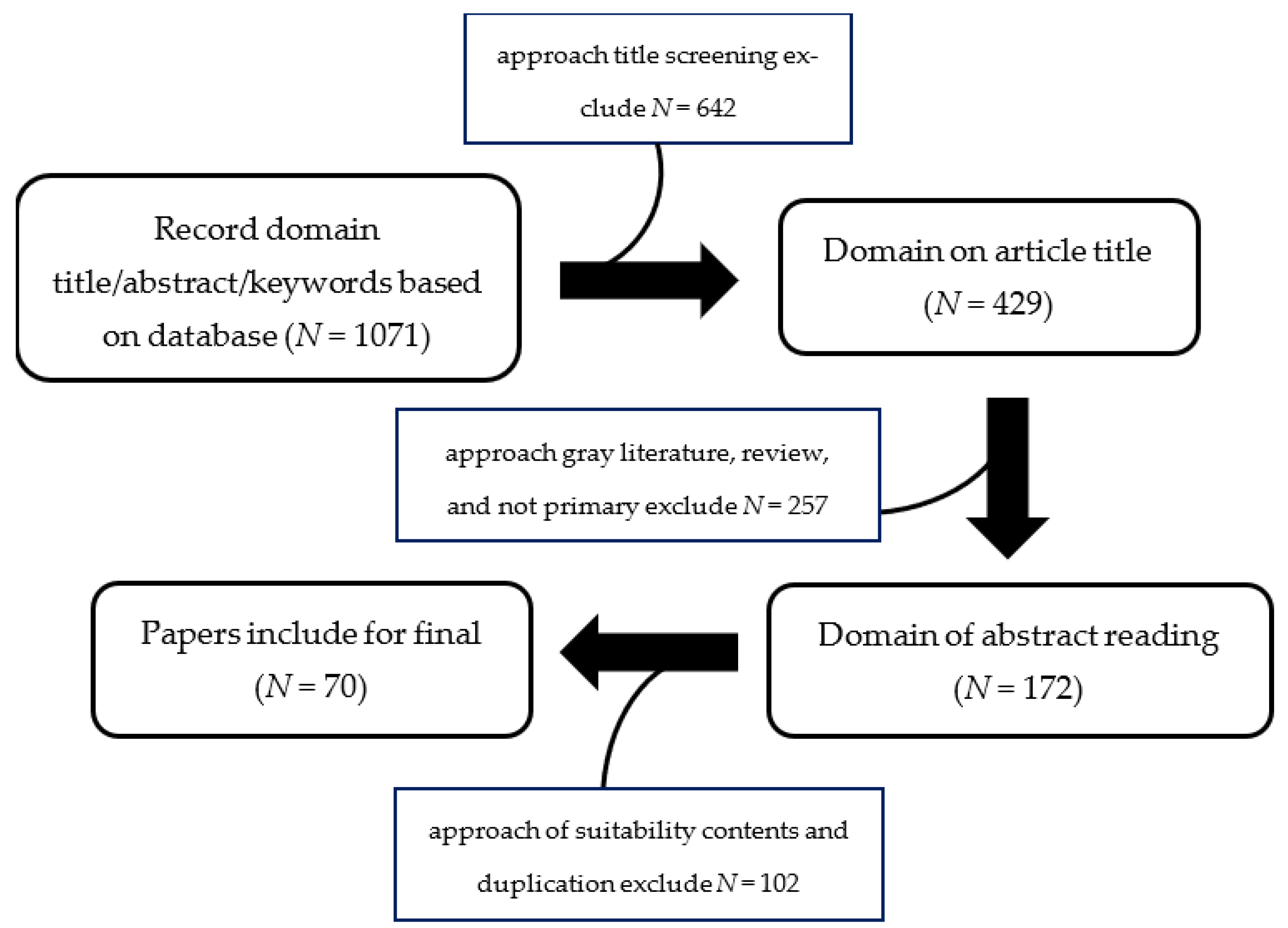 Molecules 28 05901 g001