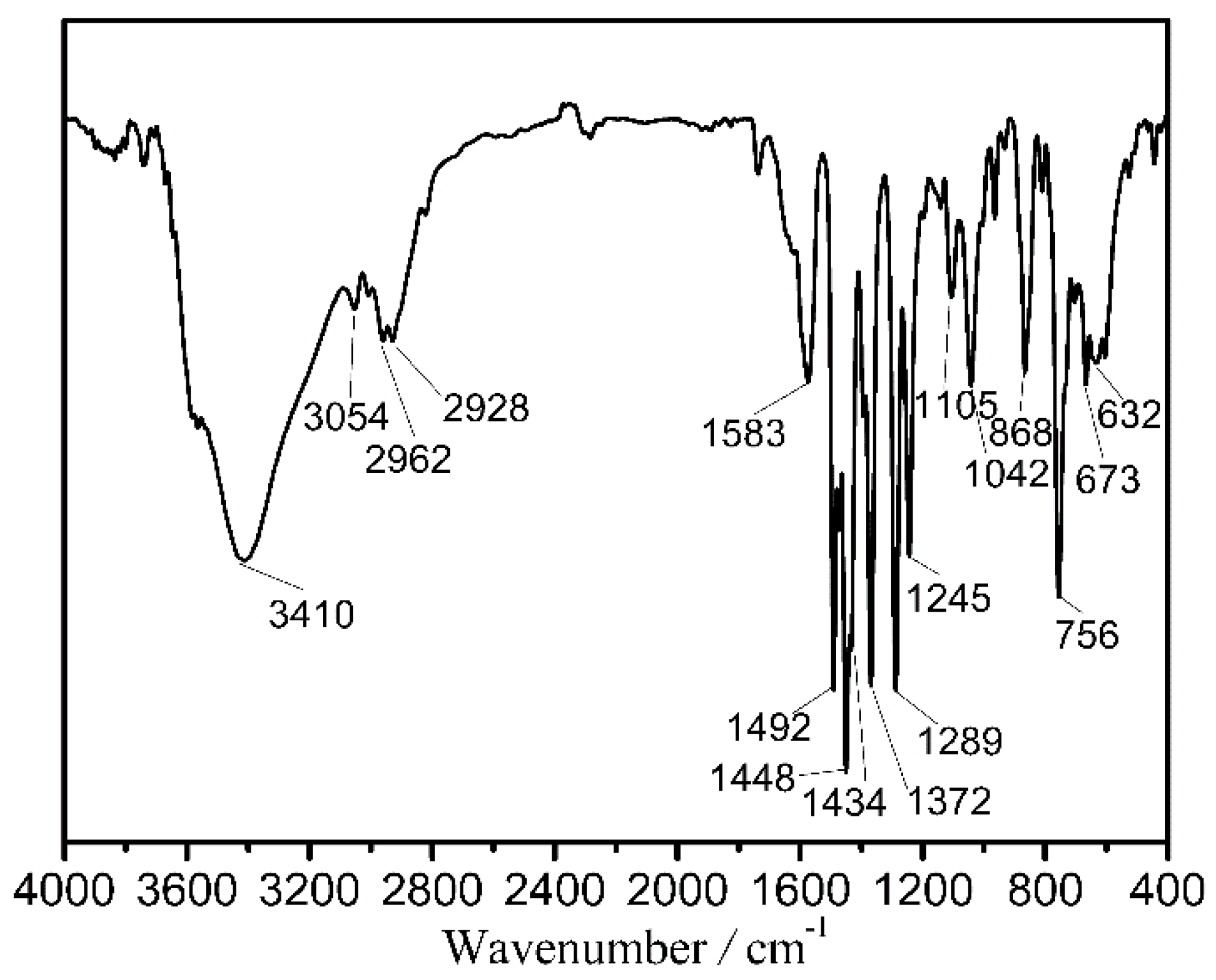 Molecules 28 05906 g001 Molecules 28 05906 g001