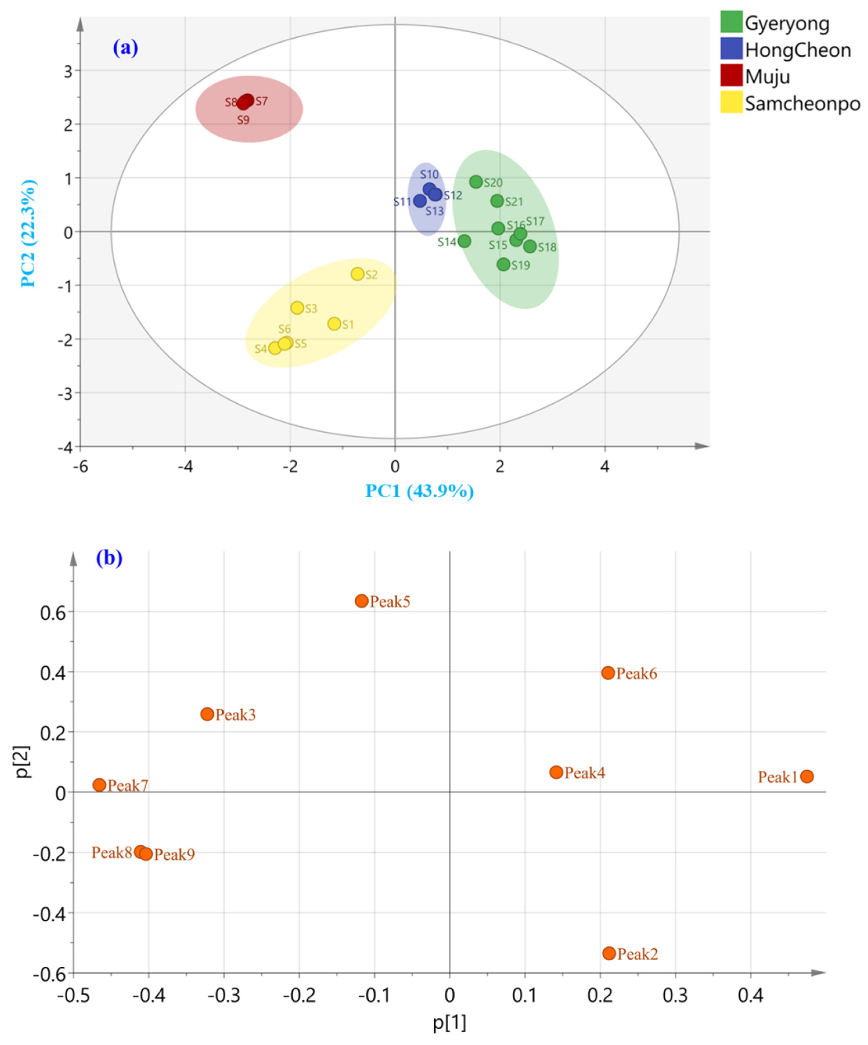 Molecules 28 05907 g006