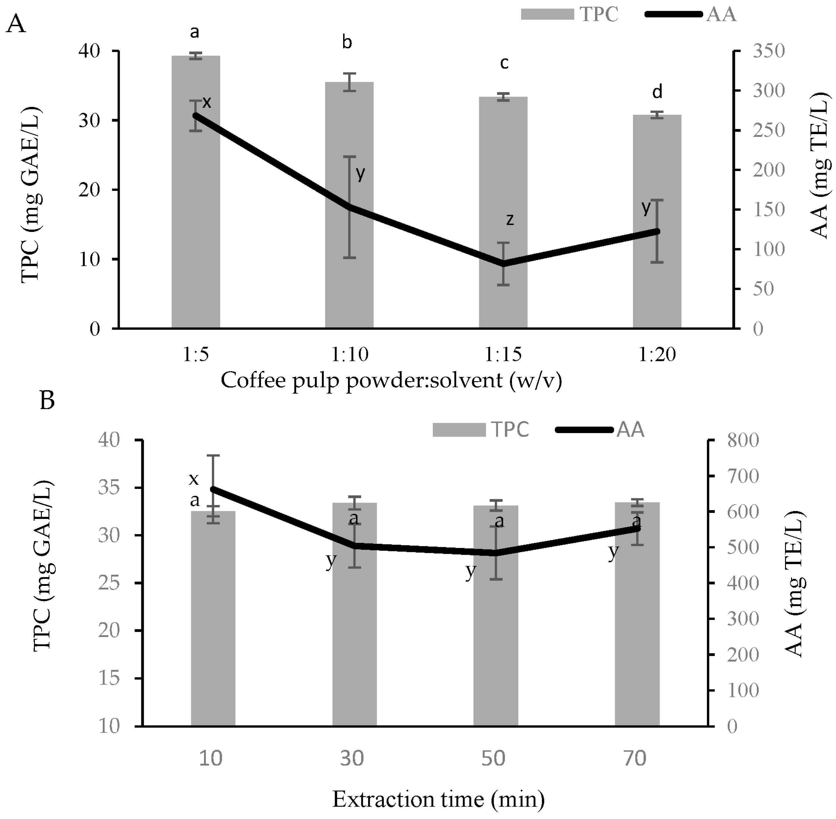 Molecules 28 05922 g001