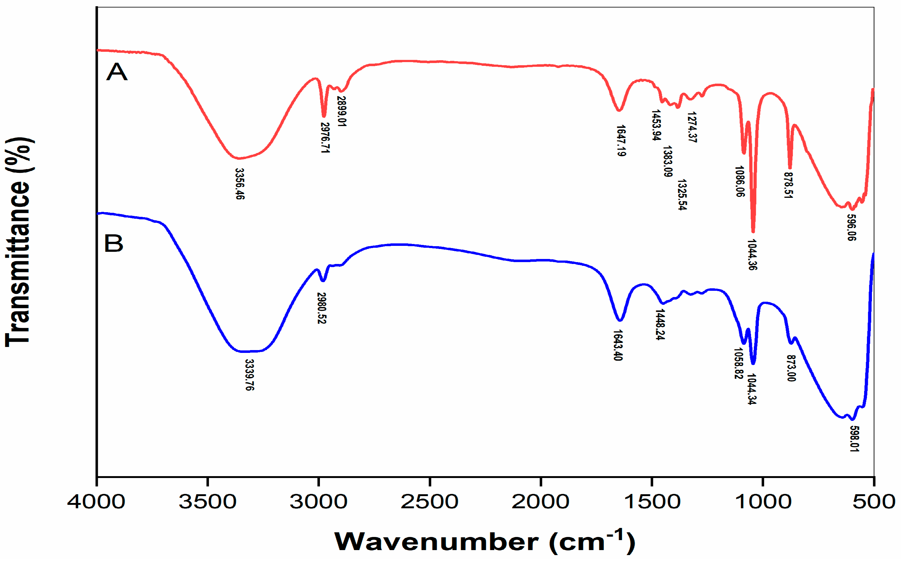Molecules 28 05922 g003