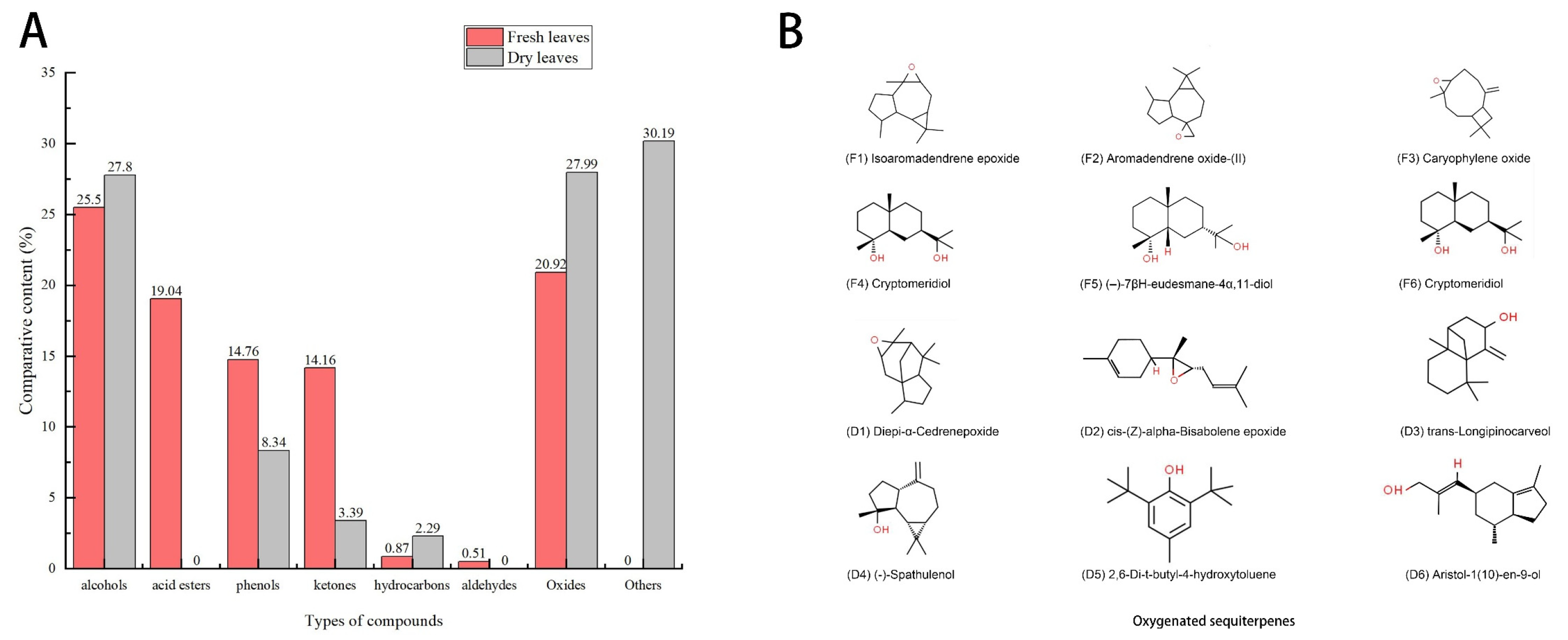 Molecules 28 05935 g002