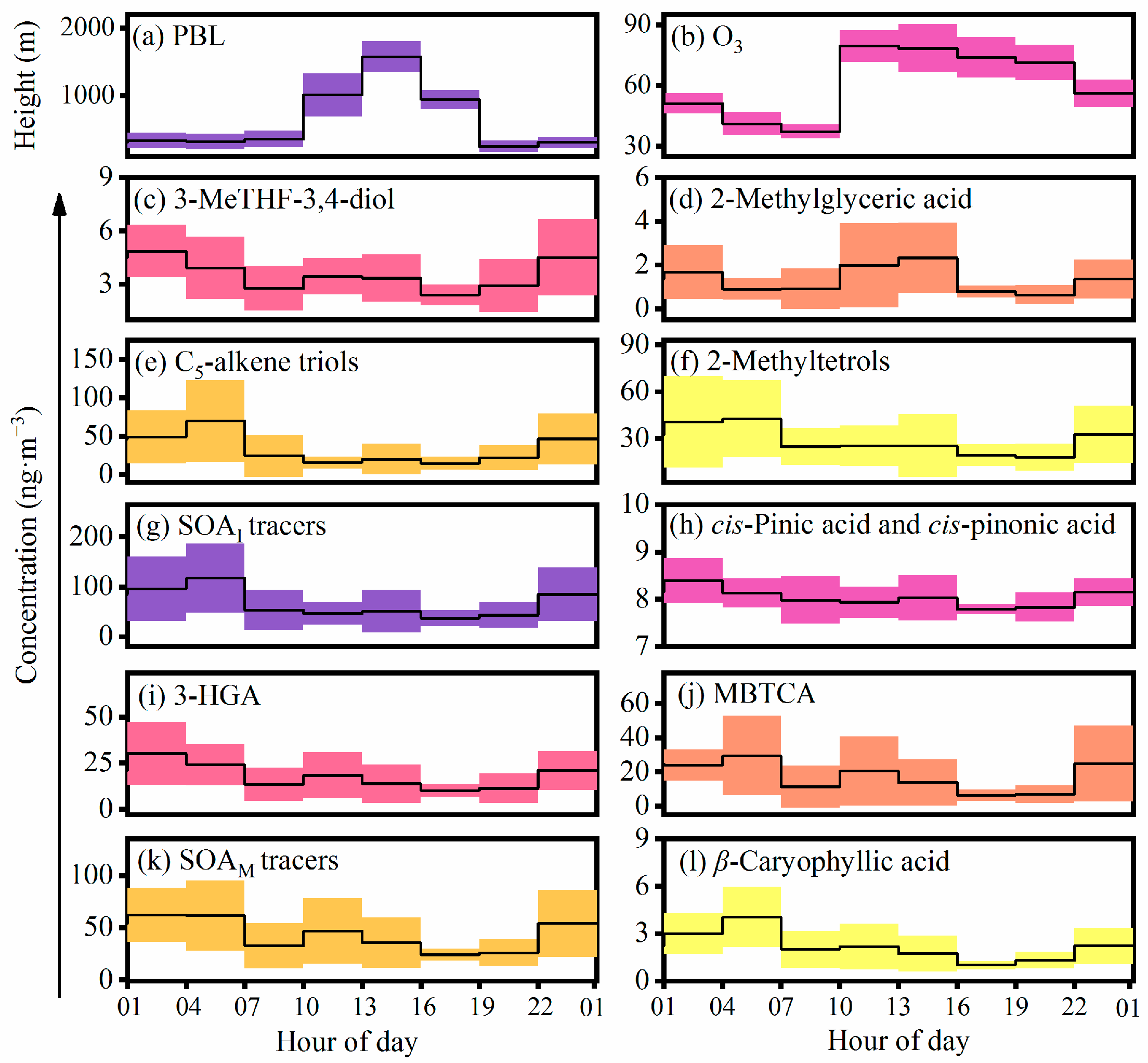 Molecules 28 05939 g002
