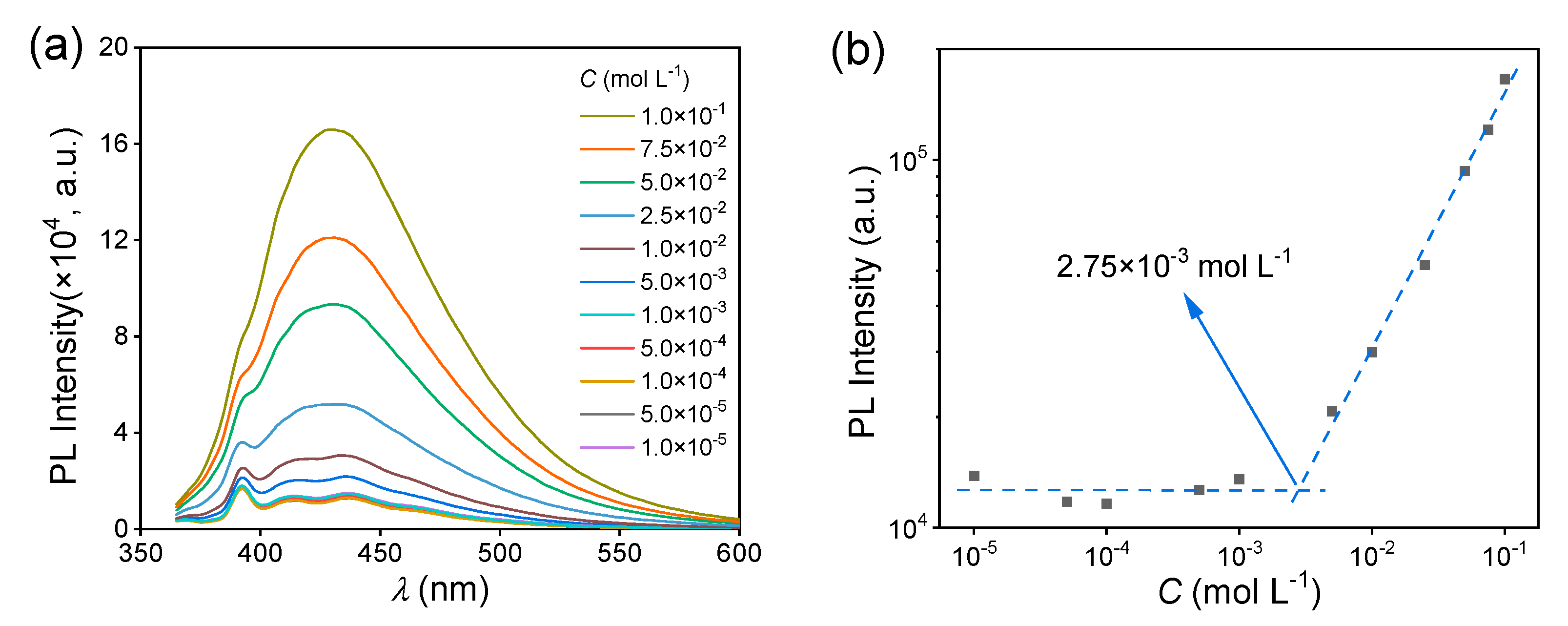 Molecules 28 05950 g002a