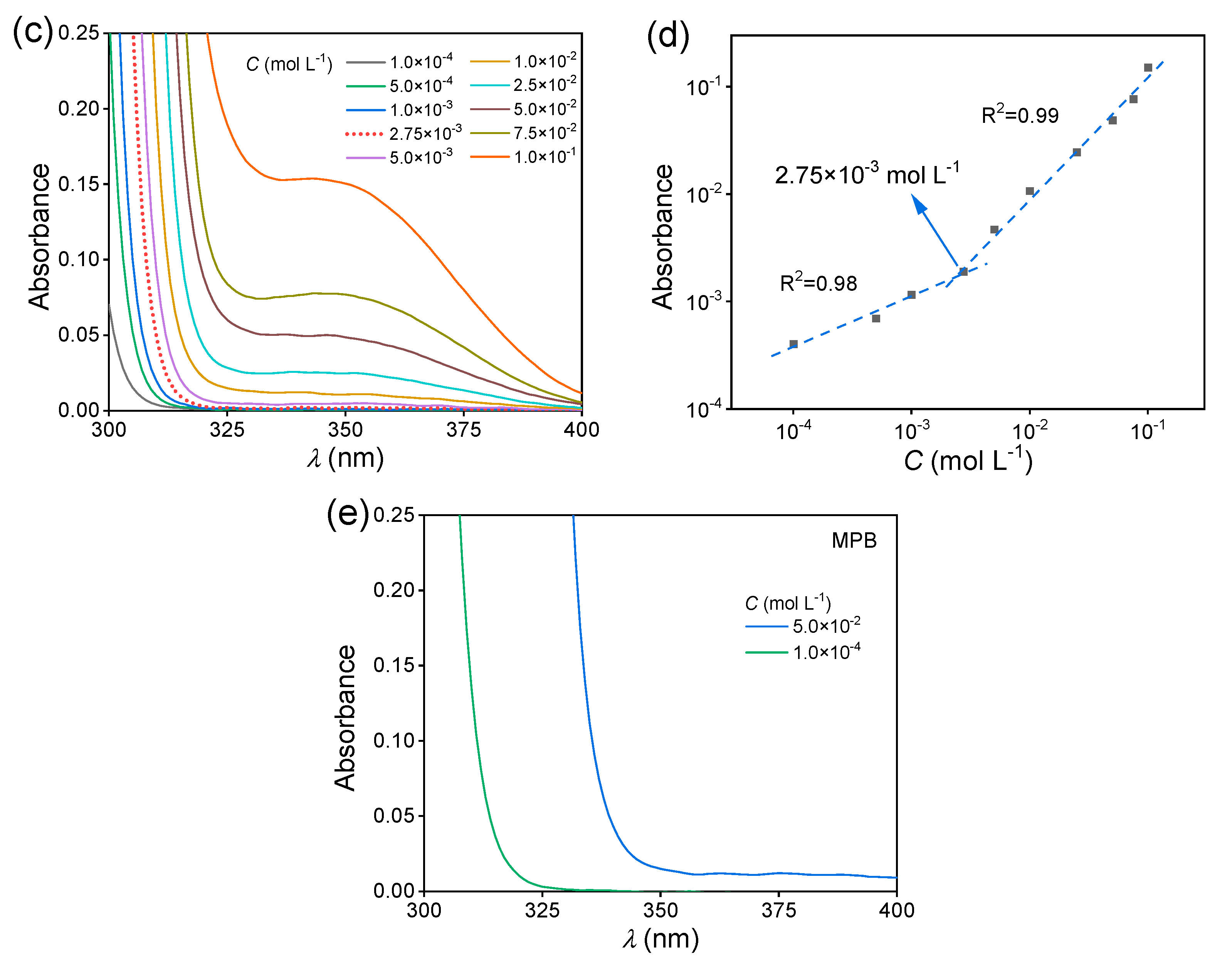 Molecules 28 05950 g002b