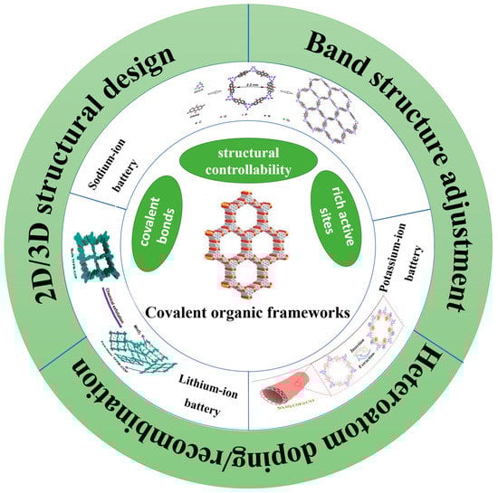 Molecules 28 05953 g001