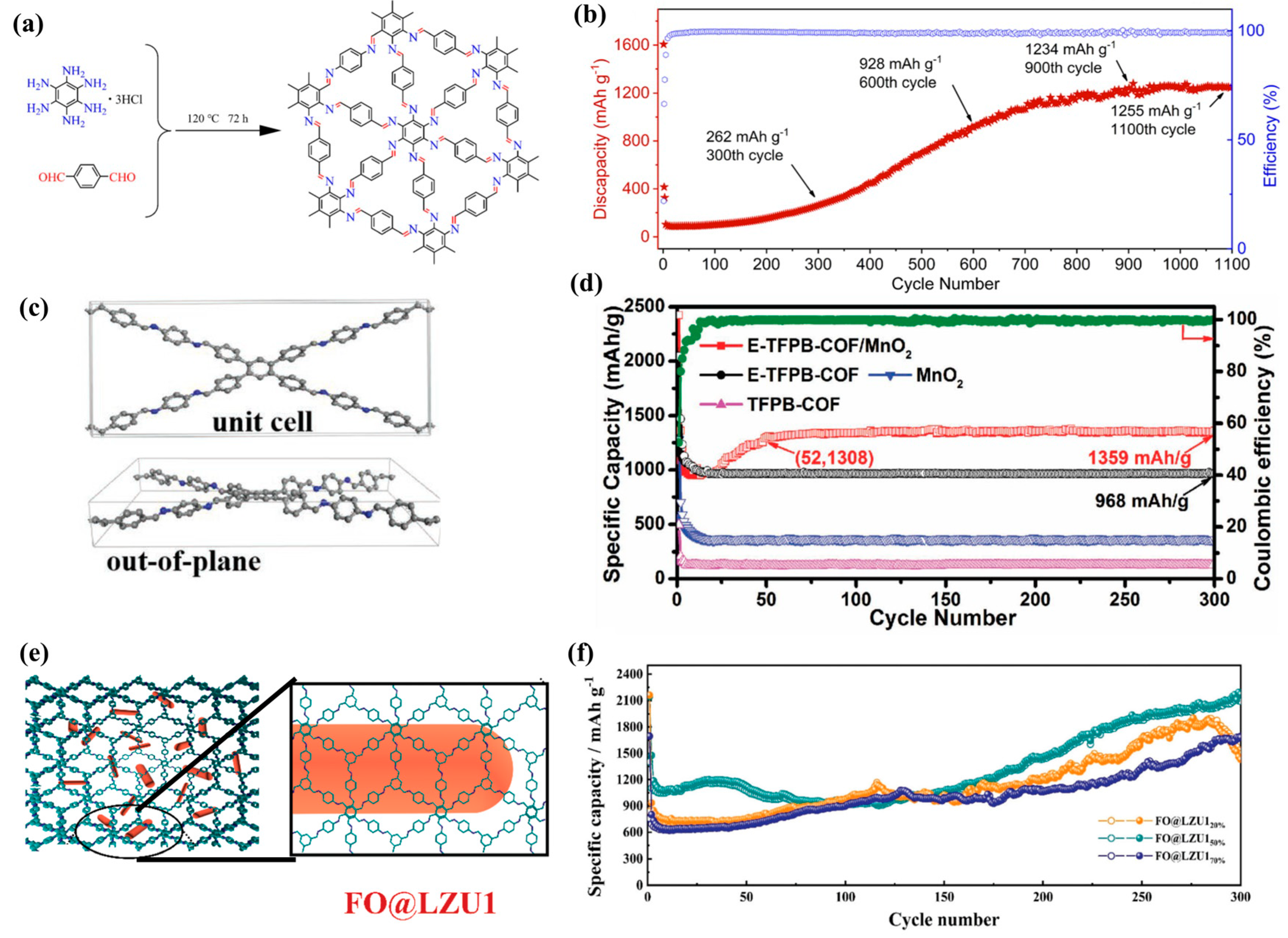 Molecules 28 05953 g003