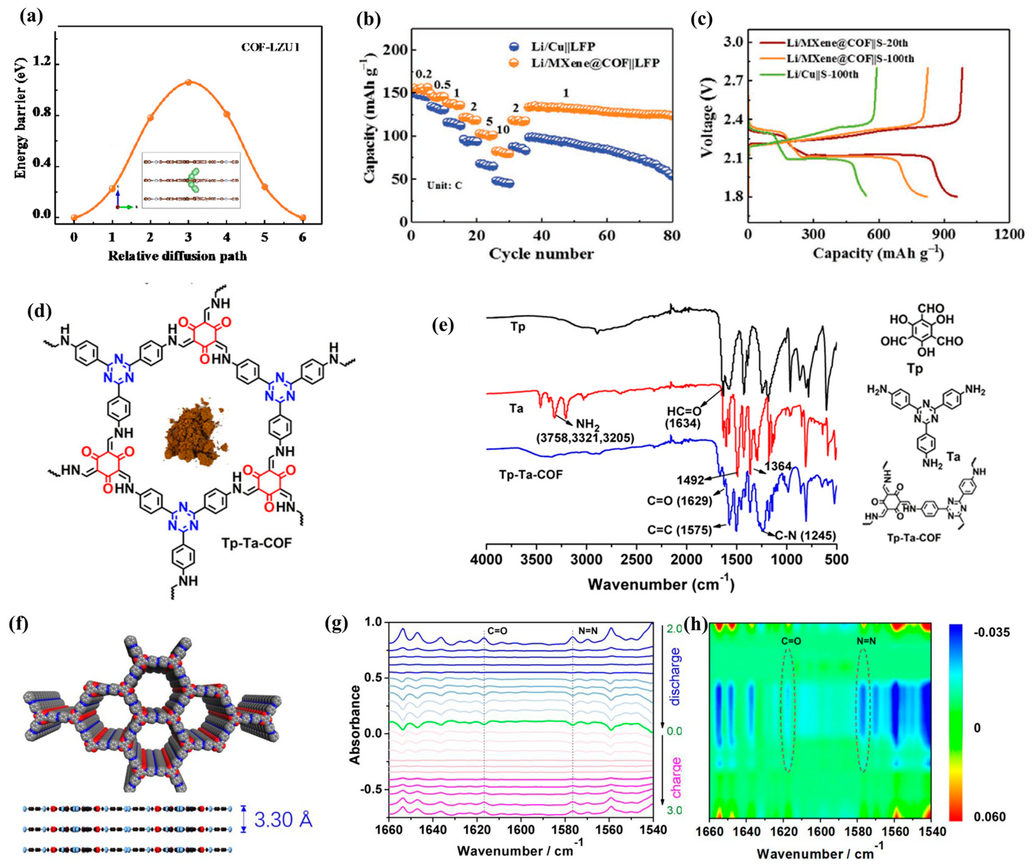 Molecules 28 05953 g004