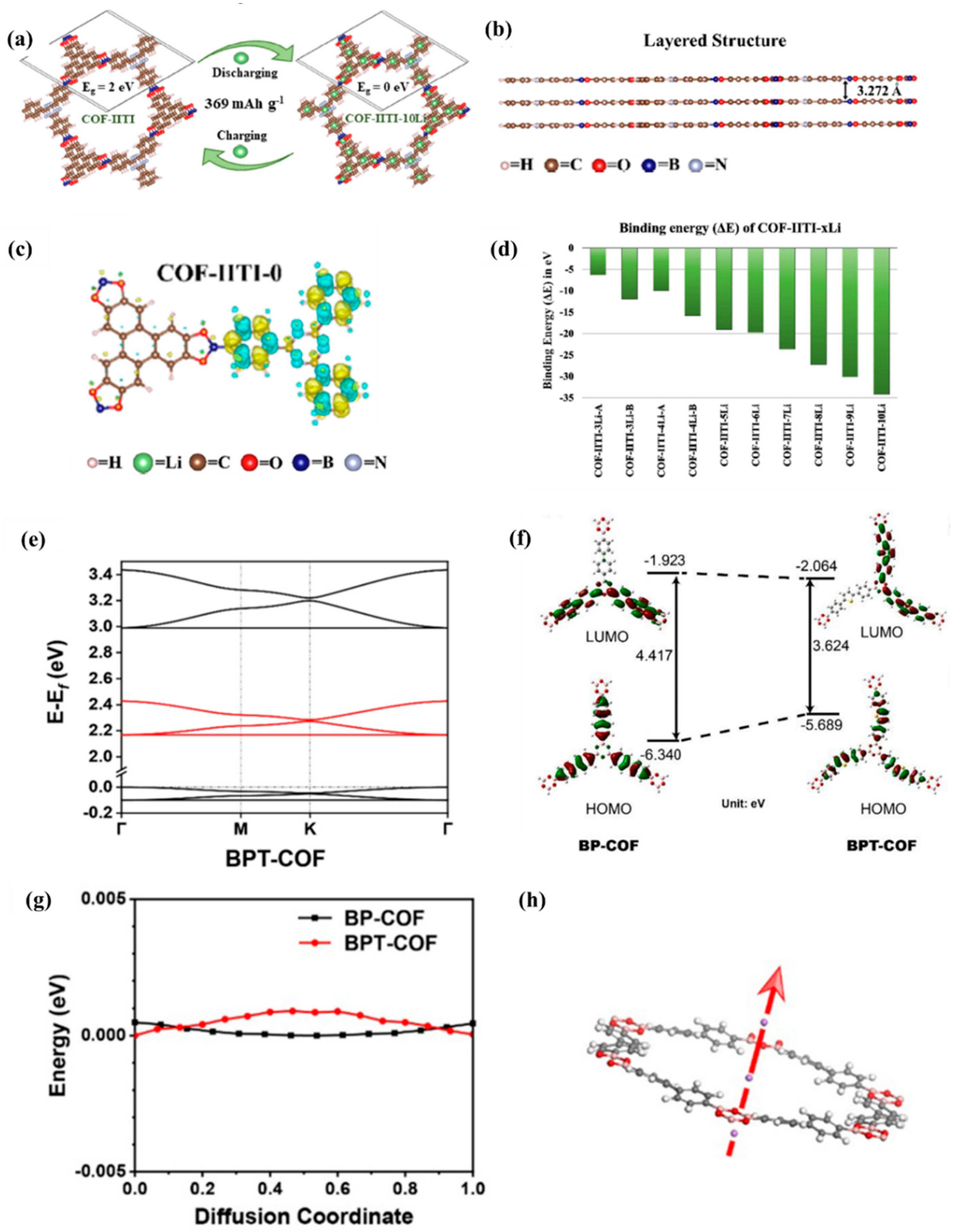 Molecules 28 05953 g005