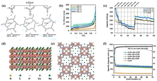 Molecules 28 05953 g006