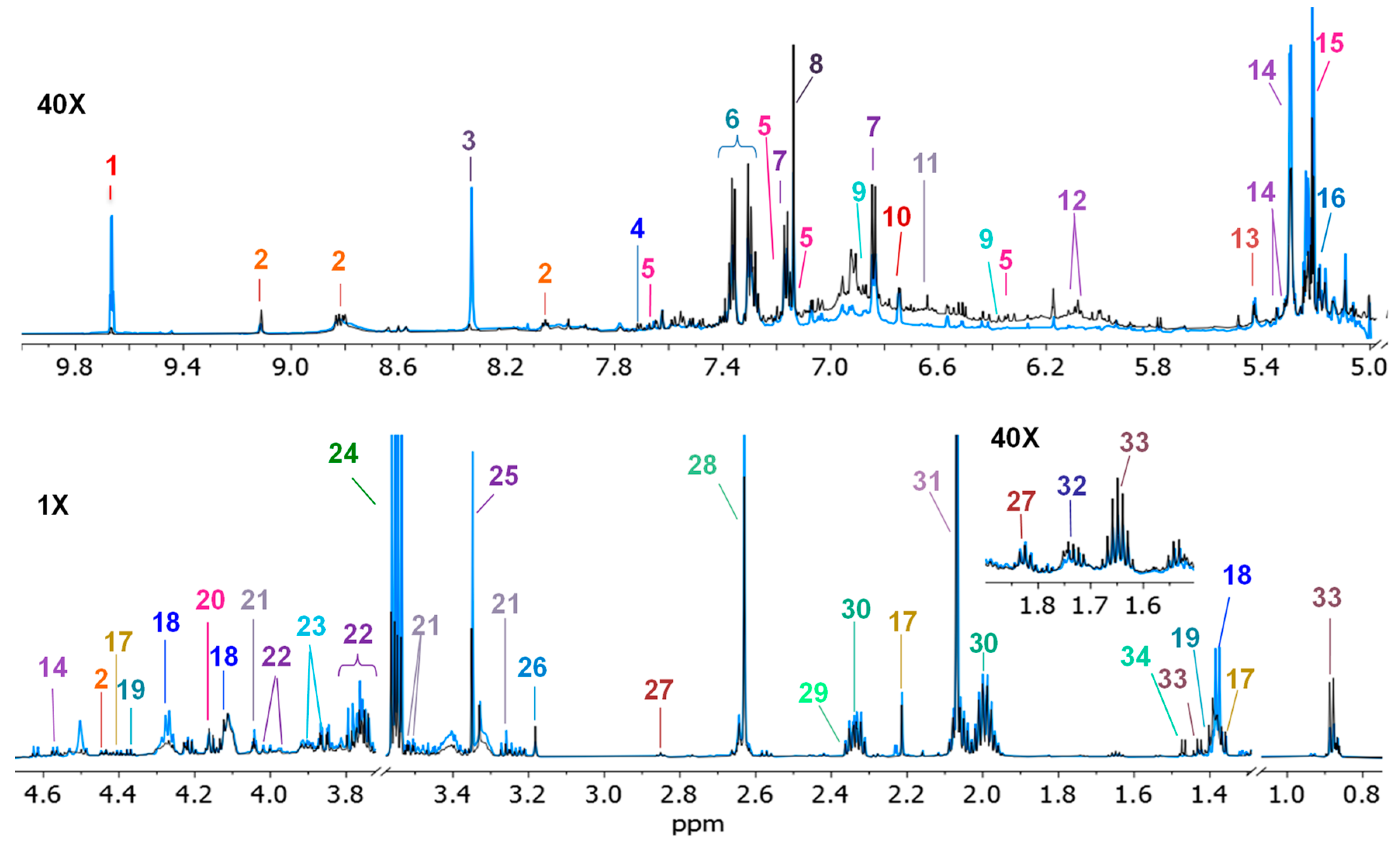 Molecules 28 05962 g001 Molecules 28 05962 g001