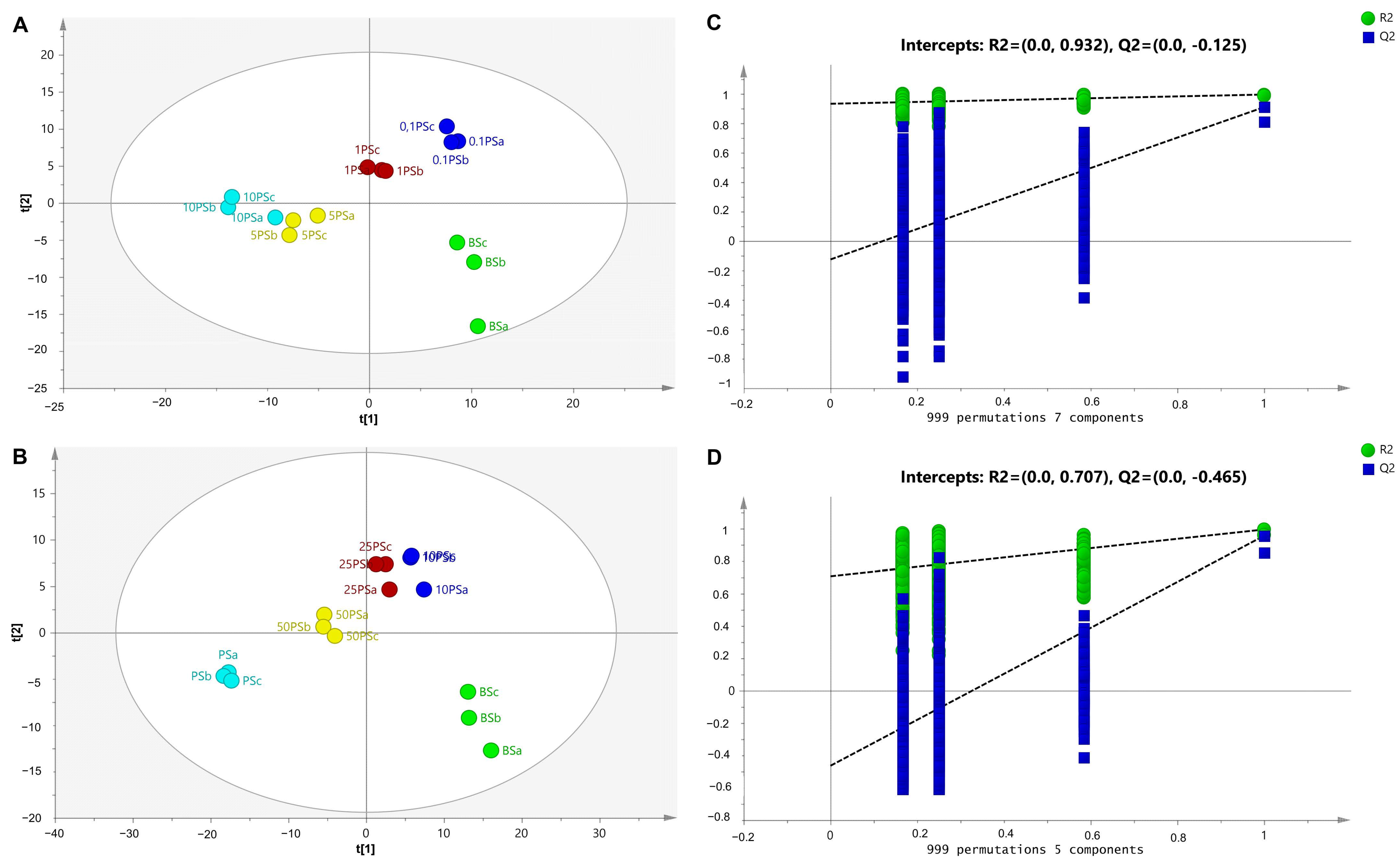 Molecules 28 05964 g003