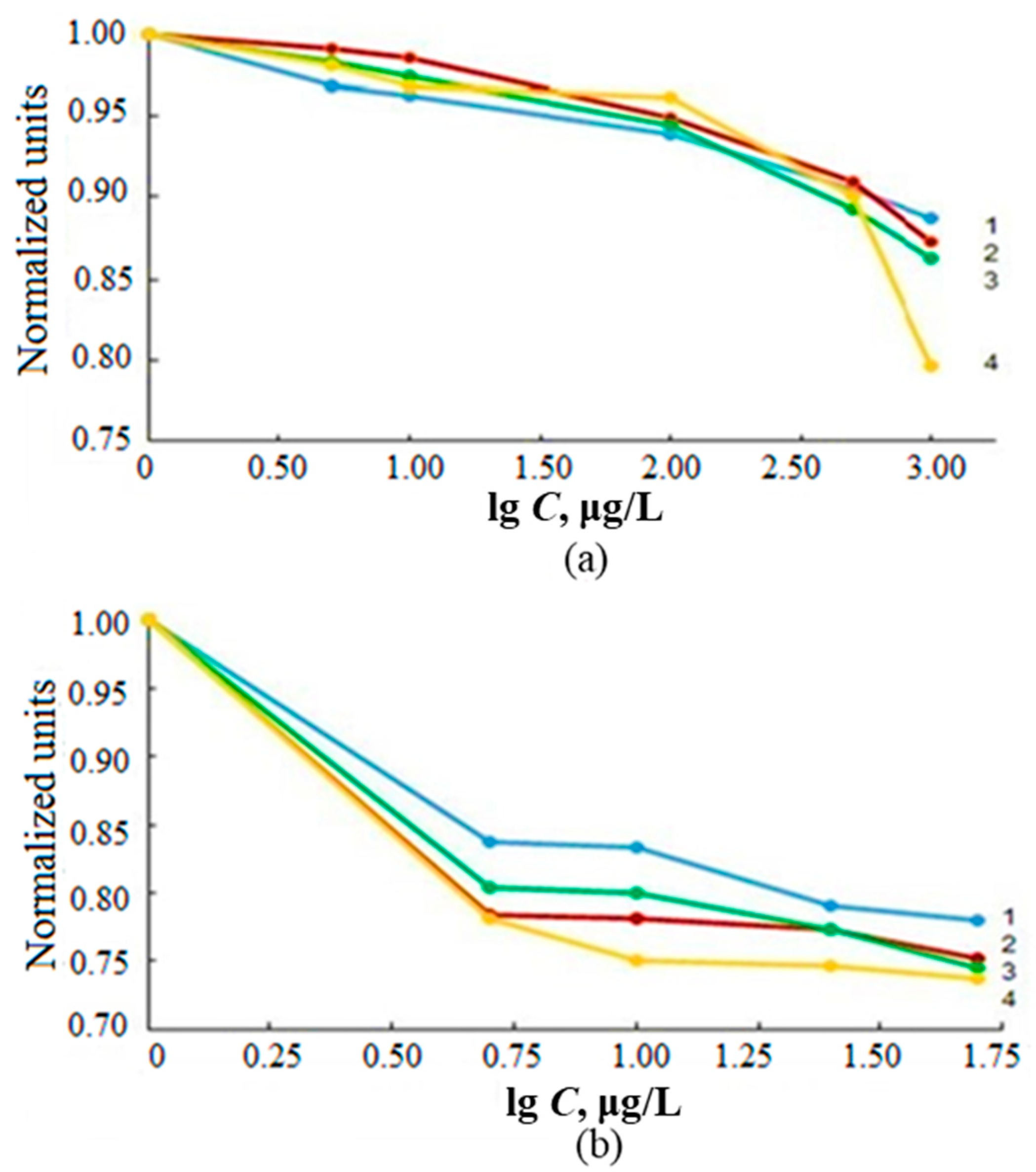 Molecules 28 05967 g003