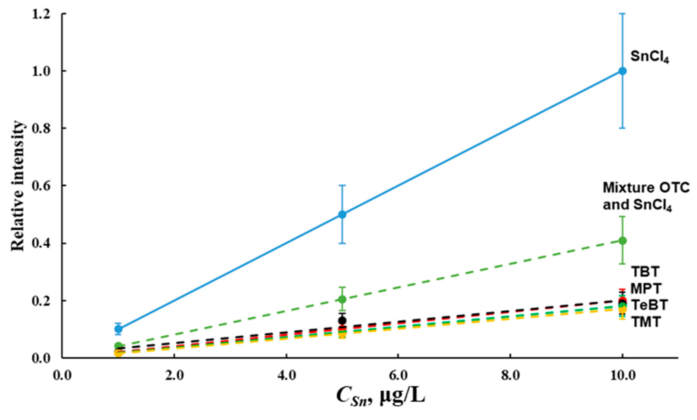 Molecules 28 05967 g004