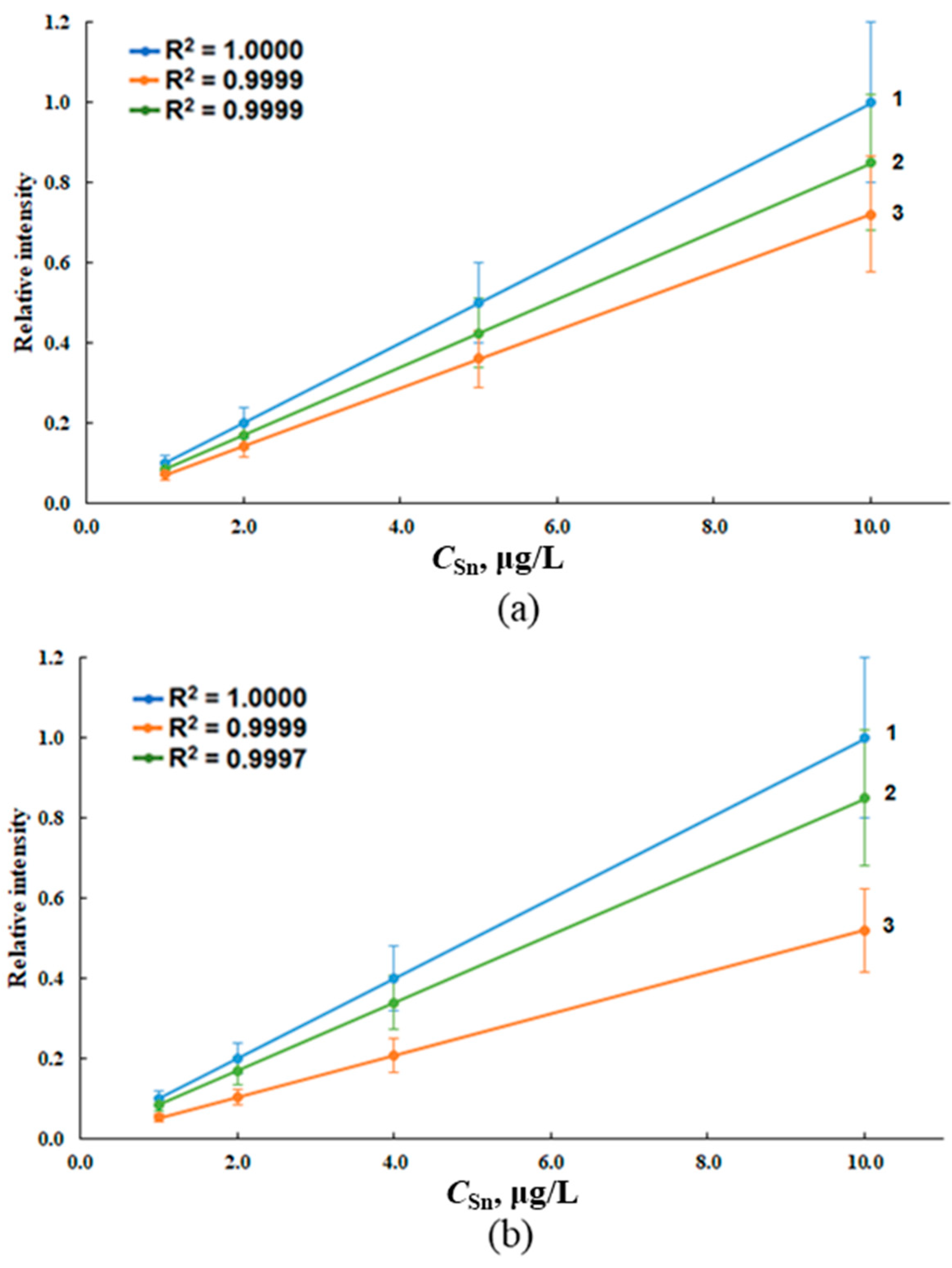 Molecules 28 05967 g005