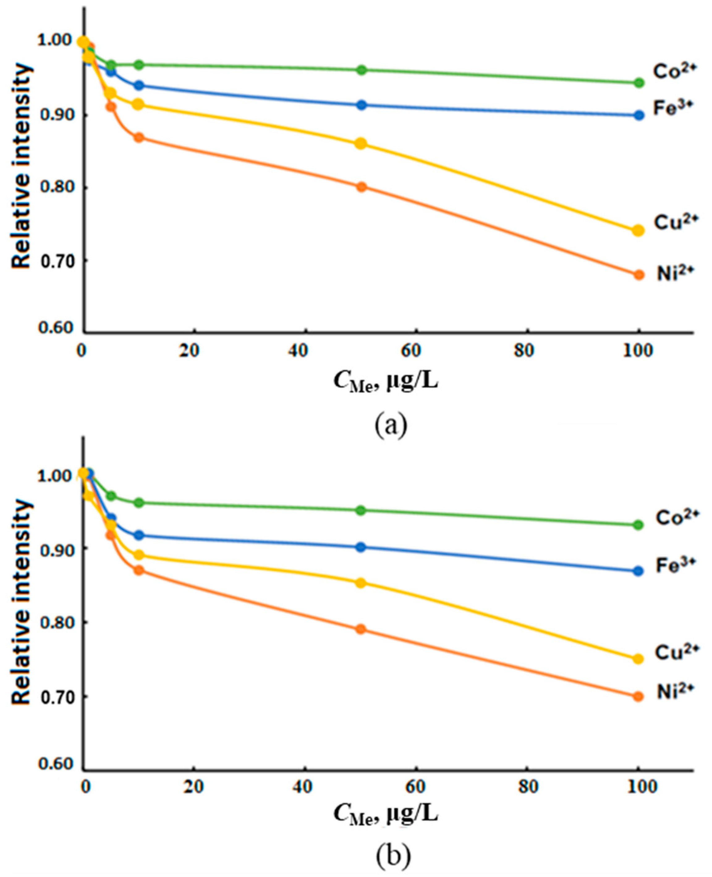 Molecules 28 05967 g008