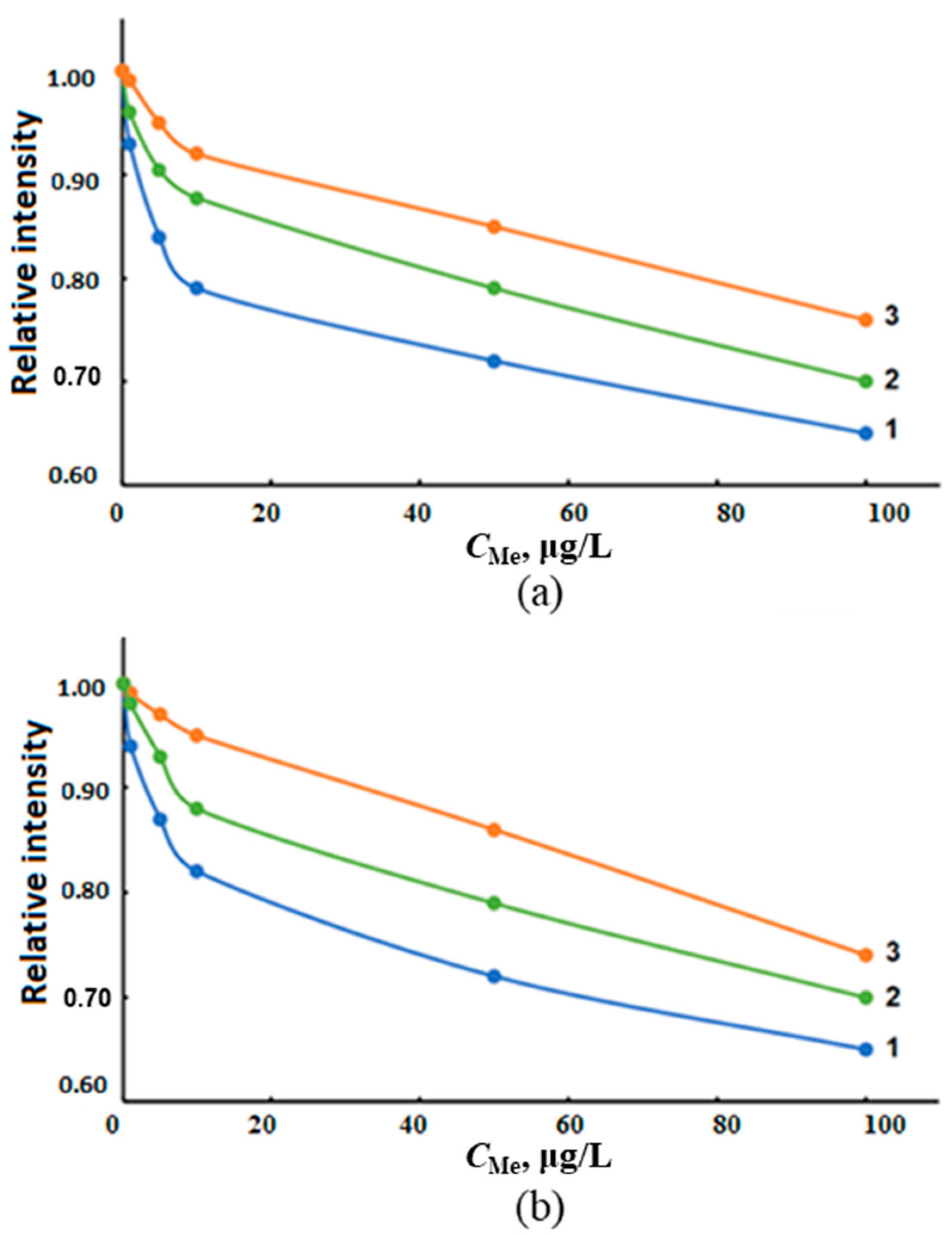 Molecules 28 05967 g009