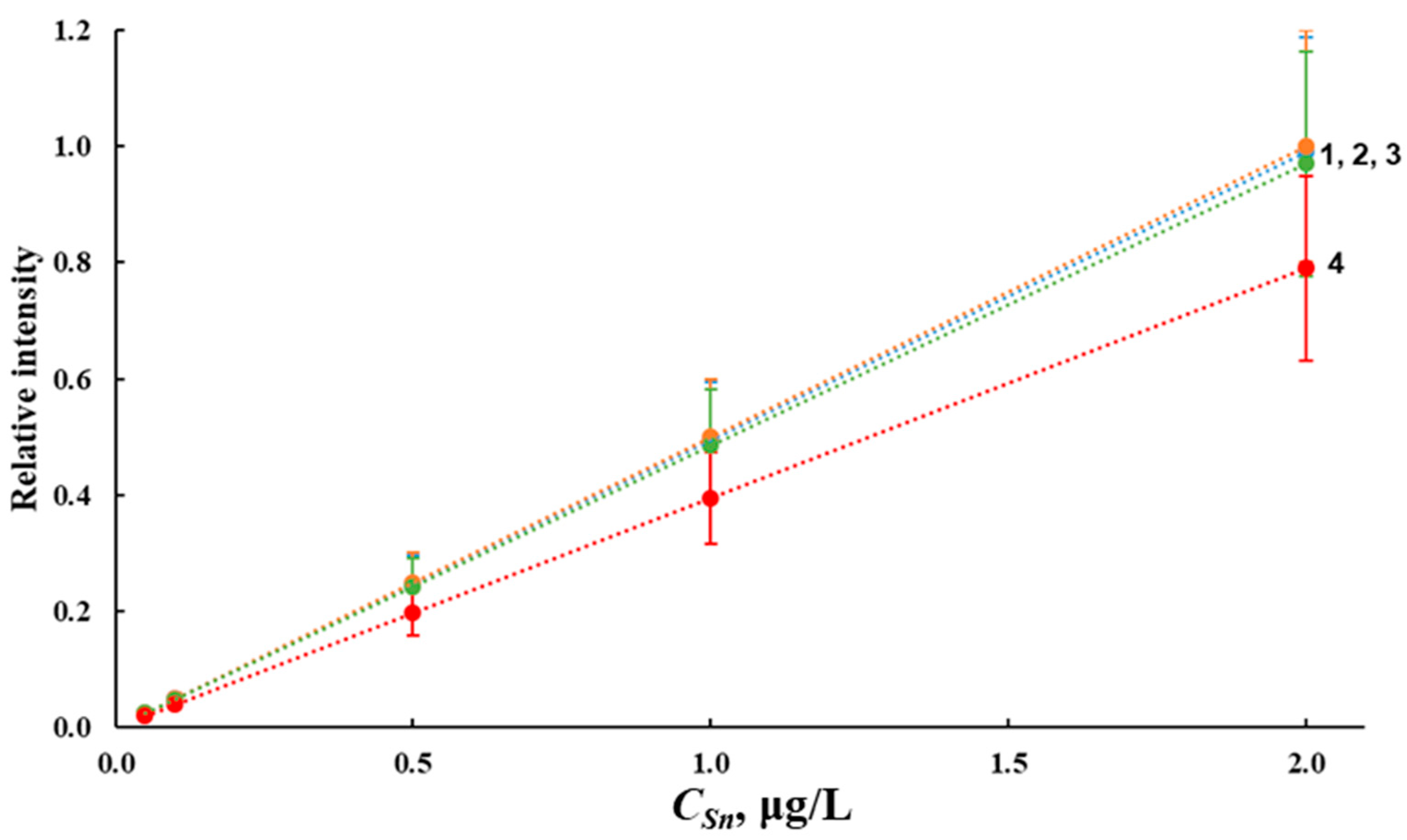 Molecules 28 05967 g010