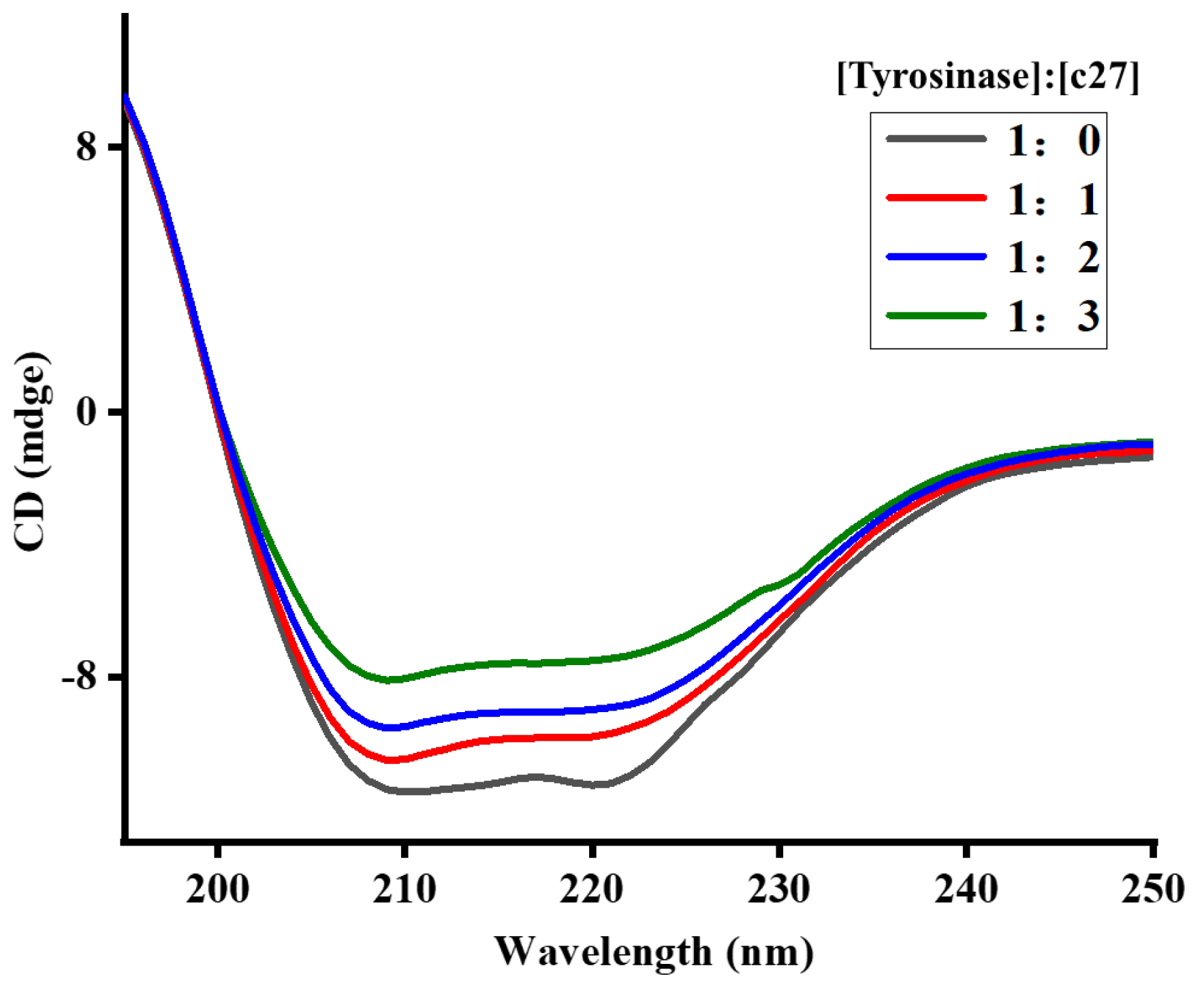Molecules 28 05969 g005