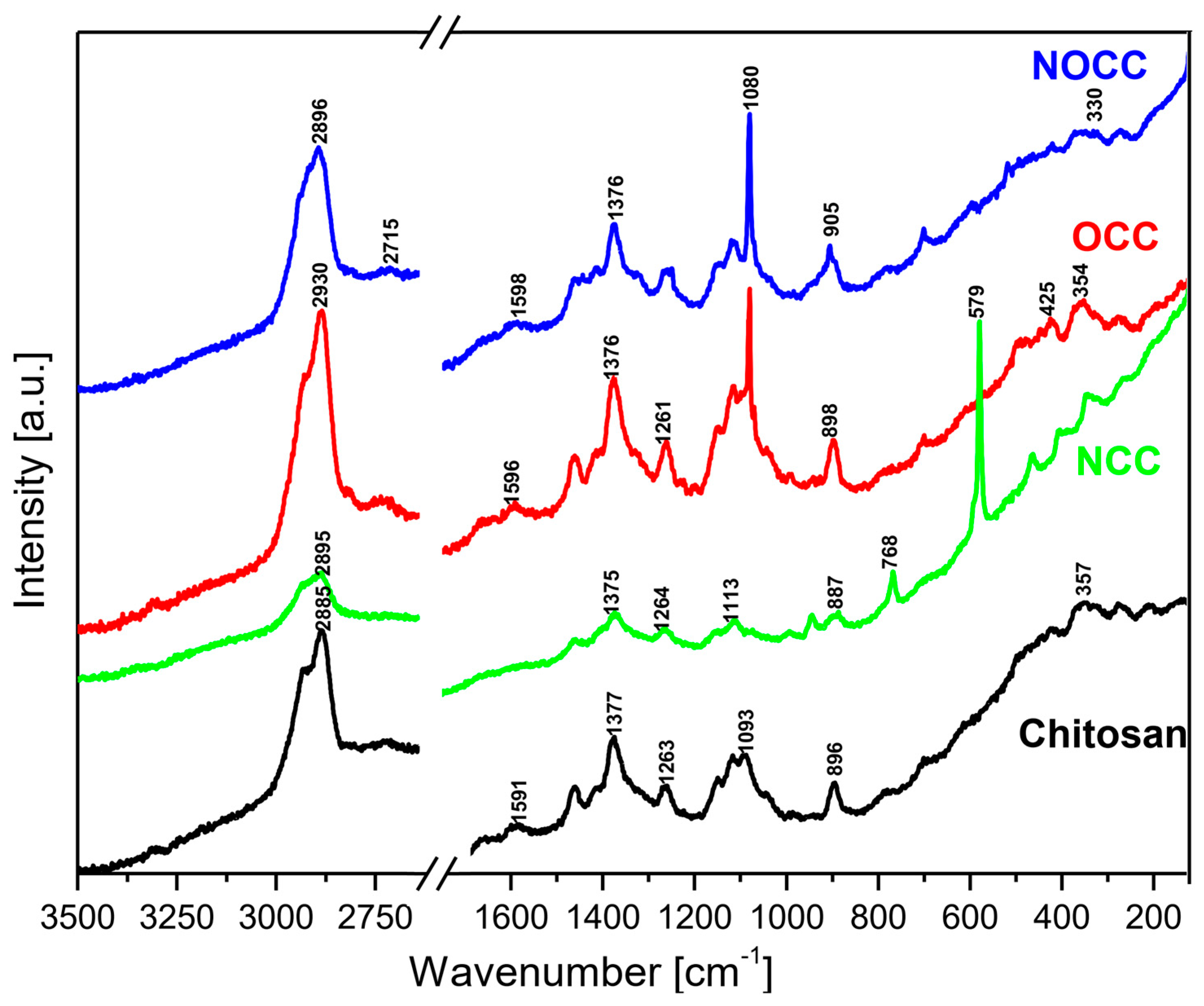 Molecules 28 05987 g003 Molecules 28 05987 g003