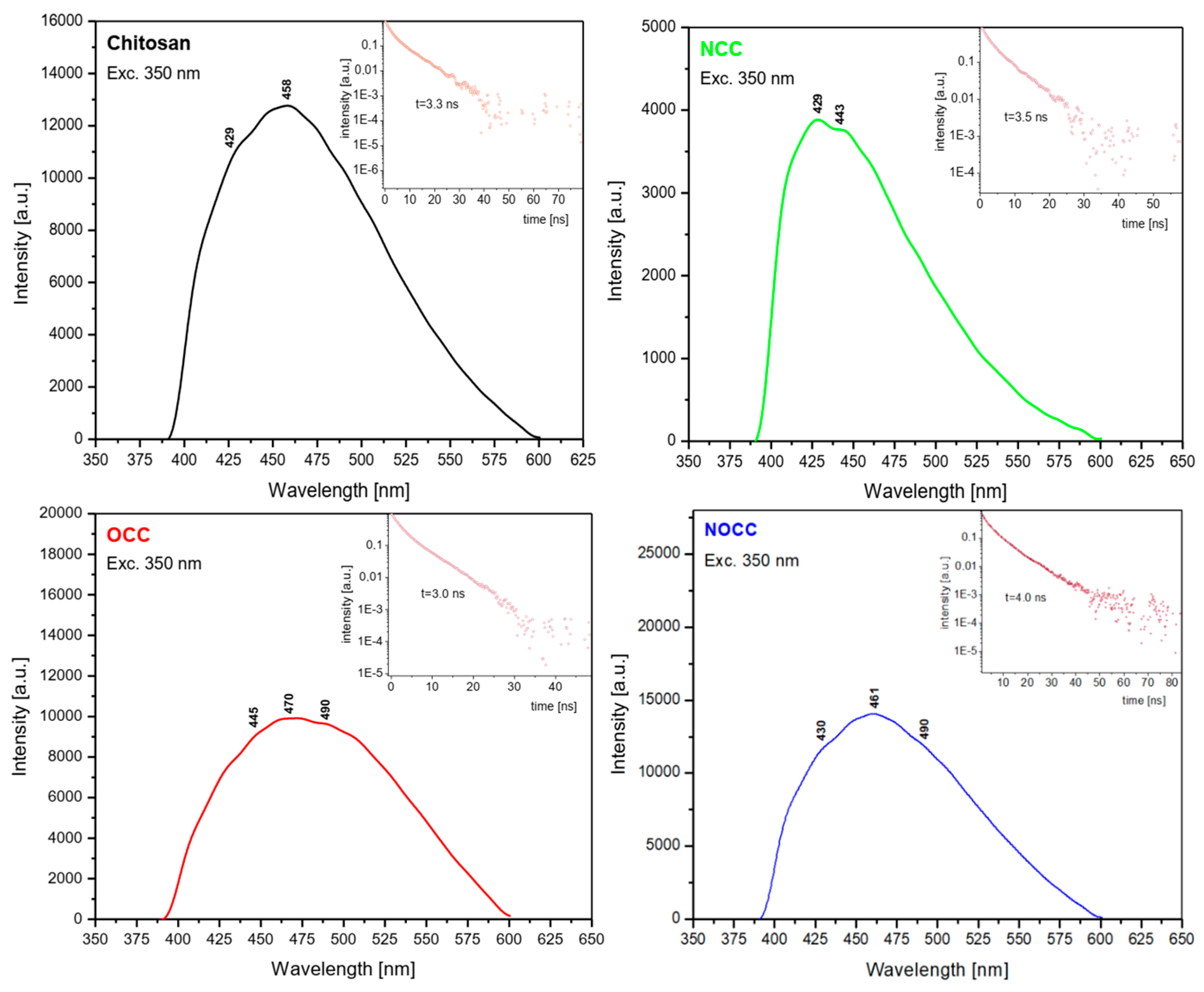 Molecules 28 05987 g005 Molecules 28 05987 g005