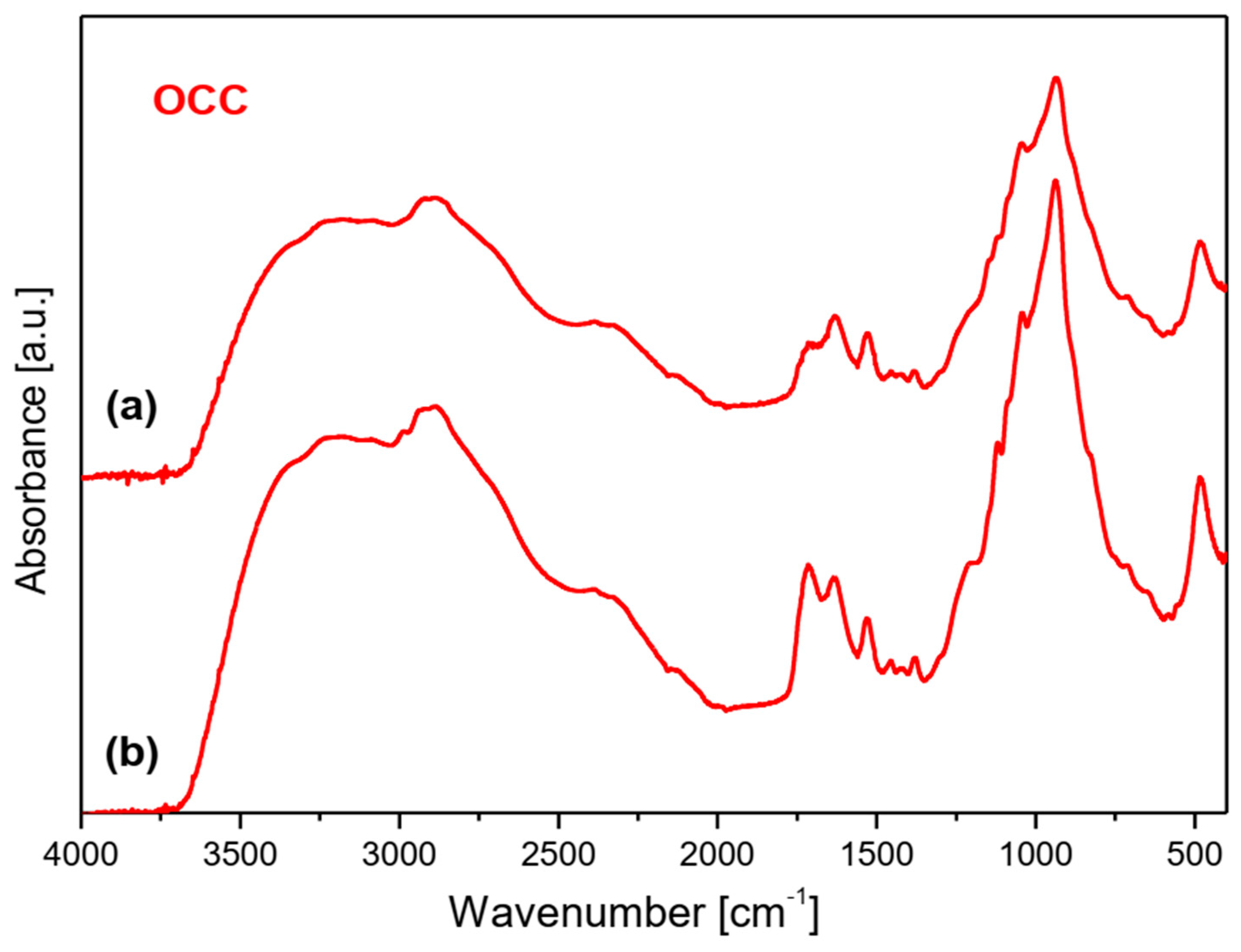 Molecules 28 05987 g006a Molecules 28 05987 g006a