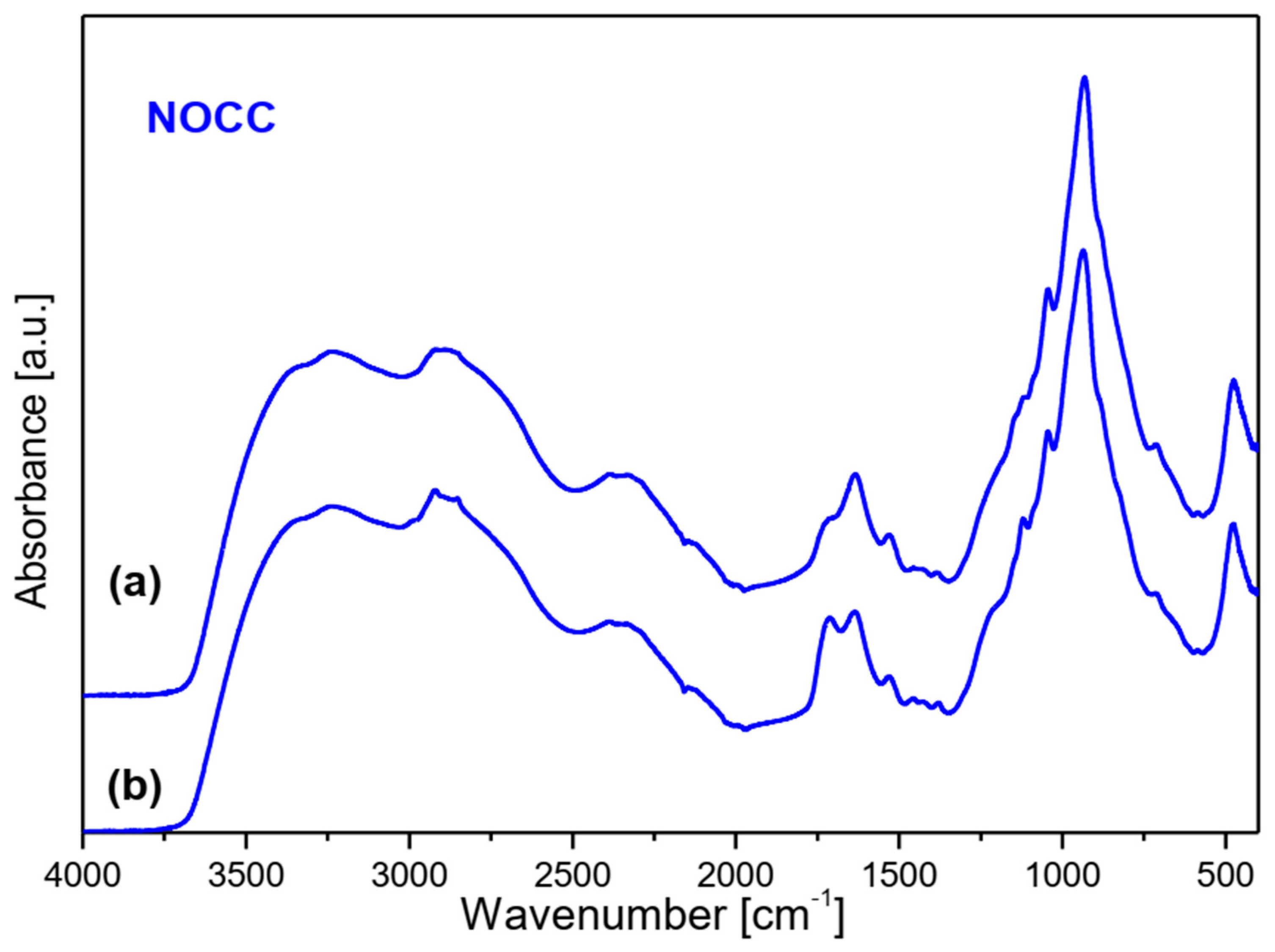 Molecules 28 05987 g006b Molecules 28 05987 g006b