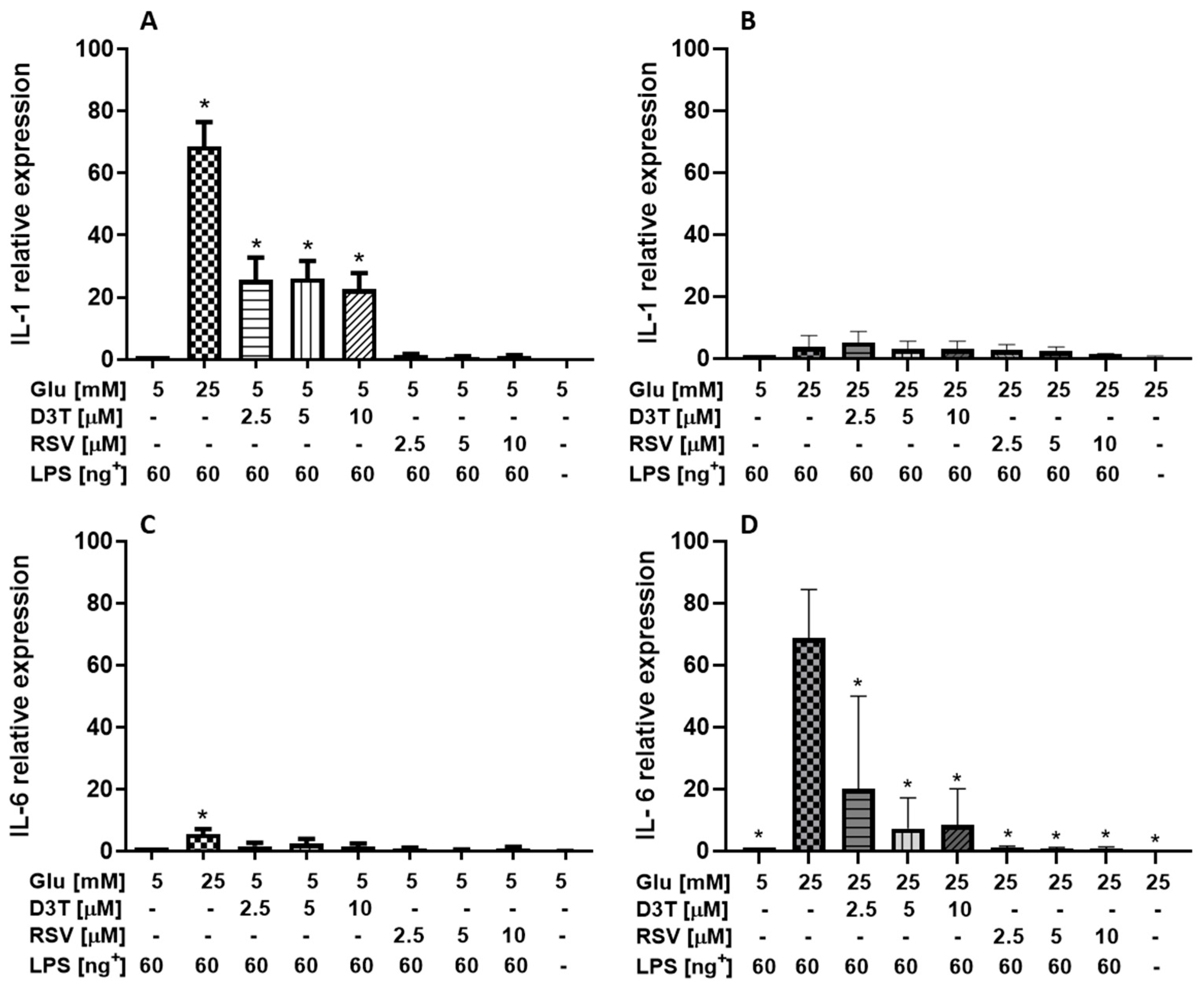 Molecules 28 05998 g006