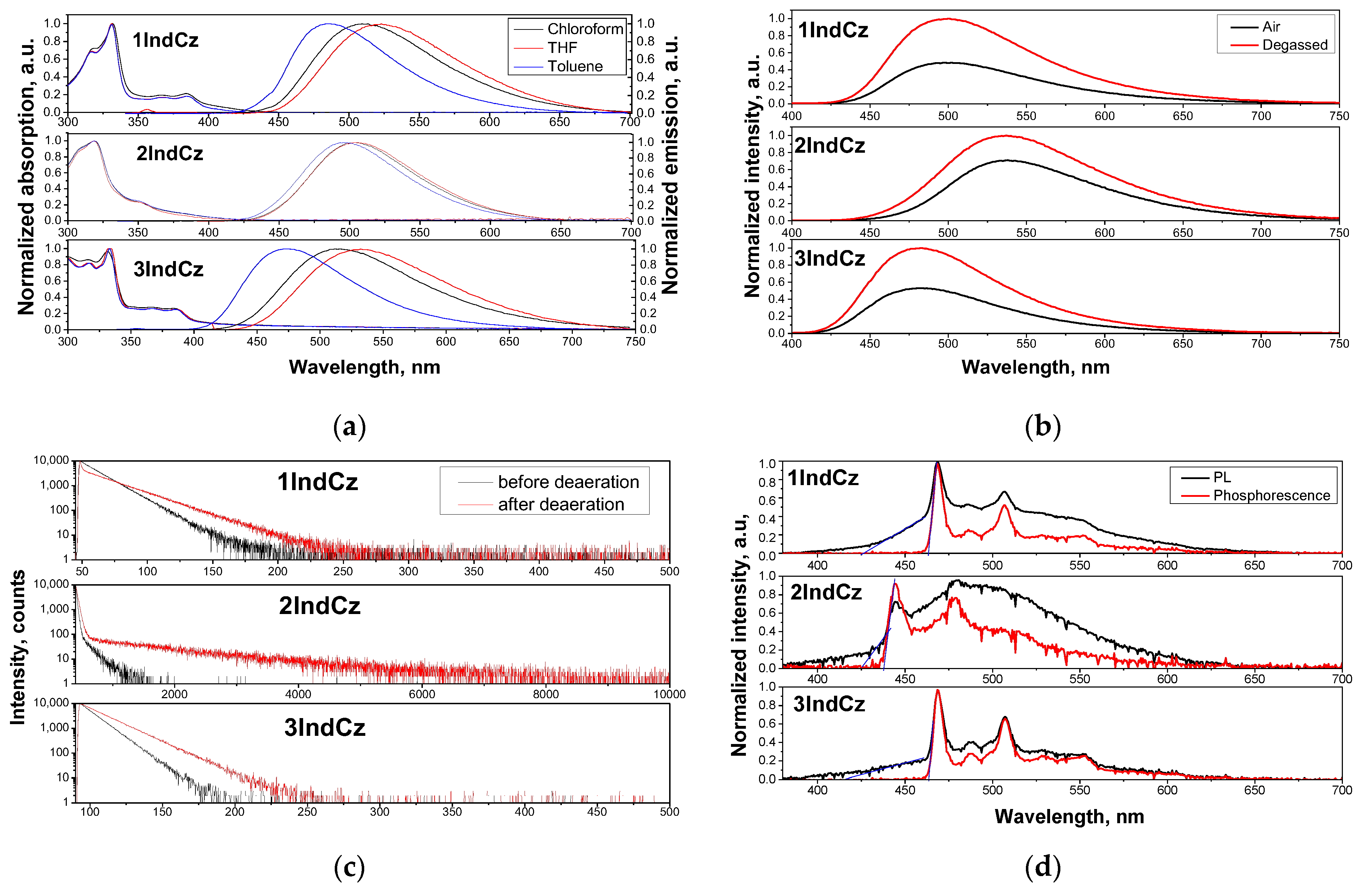 Molecules 28 05999 g003