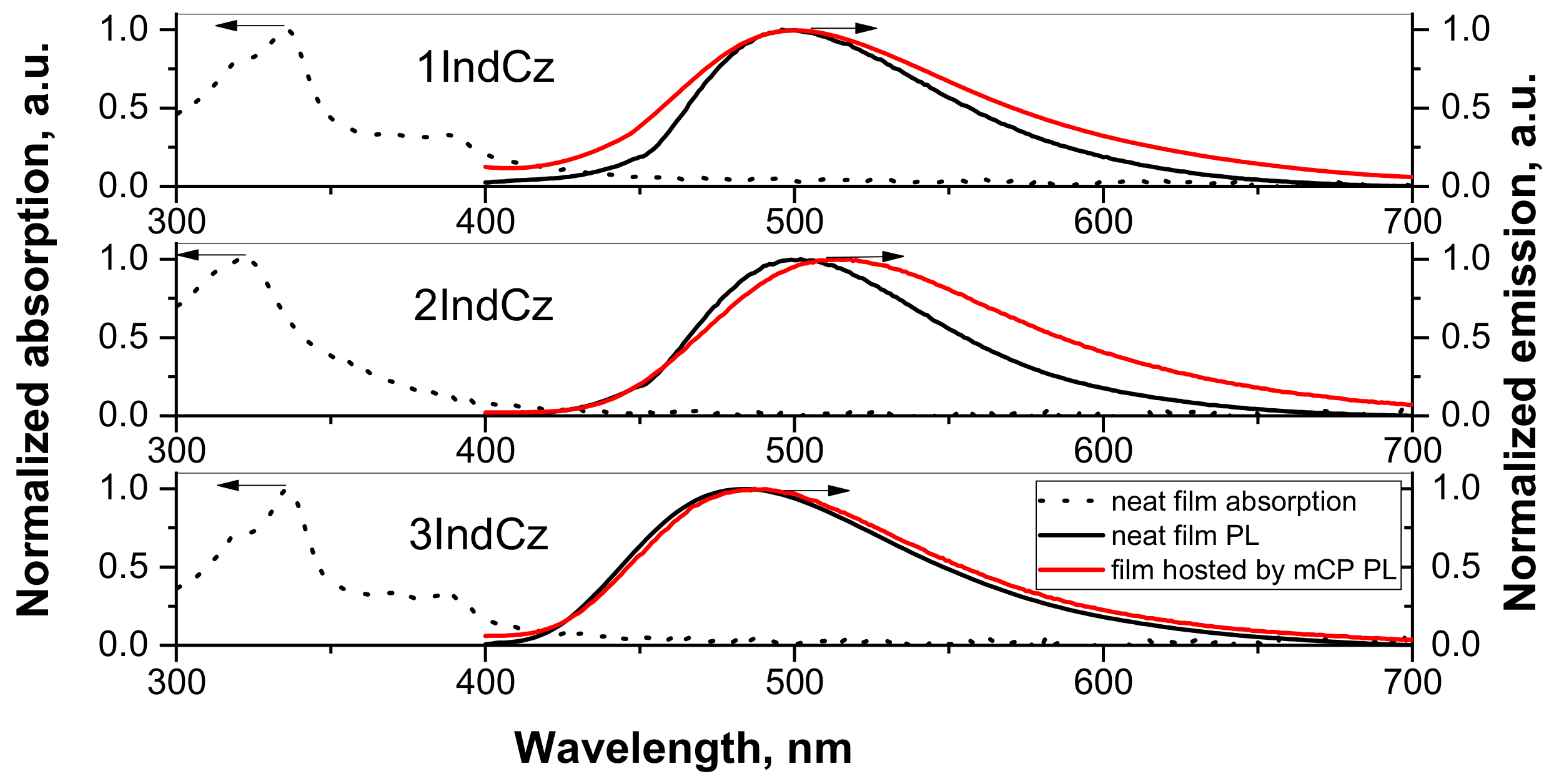 Molecules 28 05999 g004