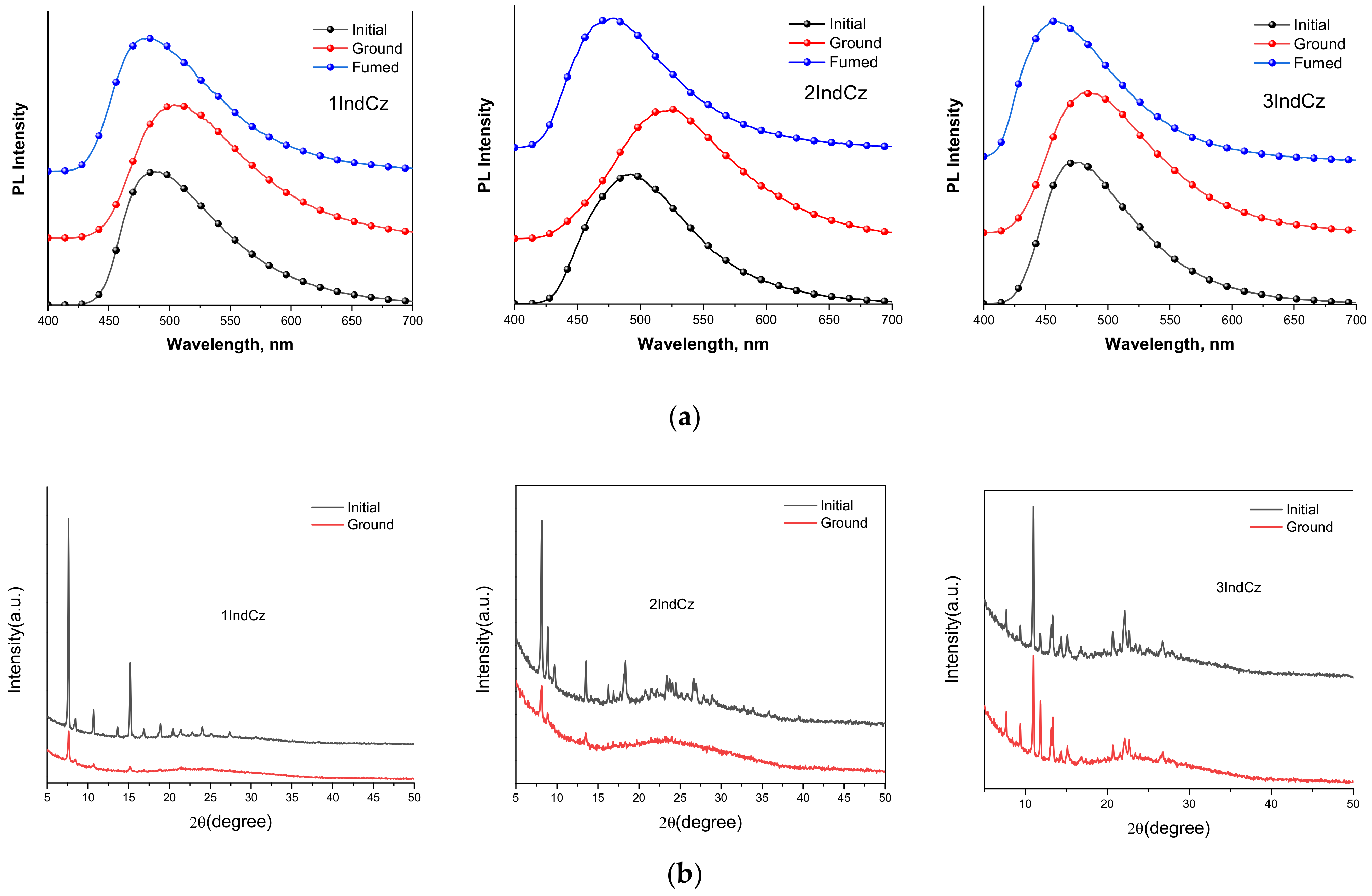 Molecules 28 05999 g006