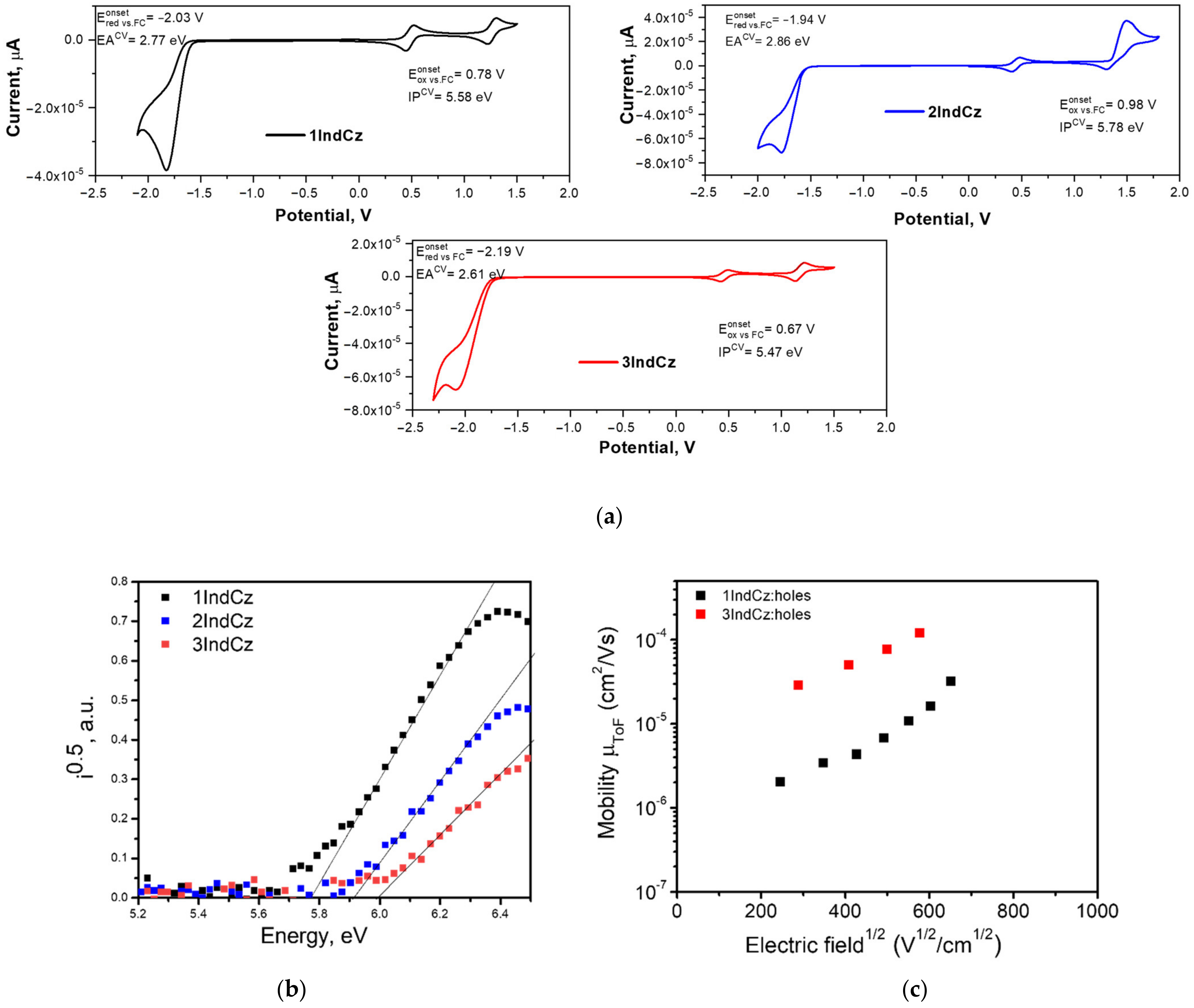 Molecules 28 05999 g007